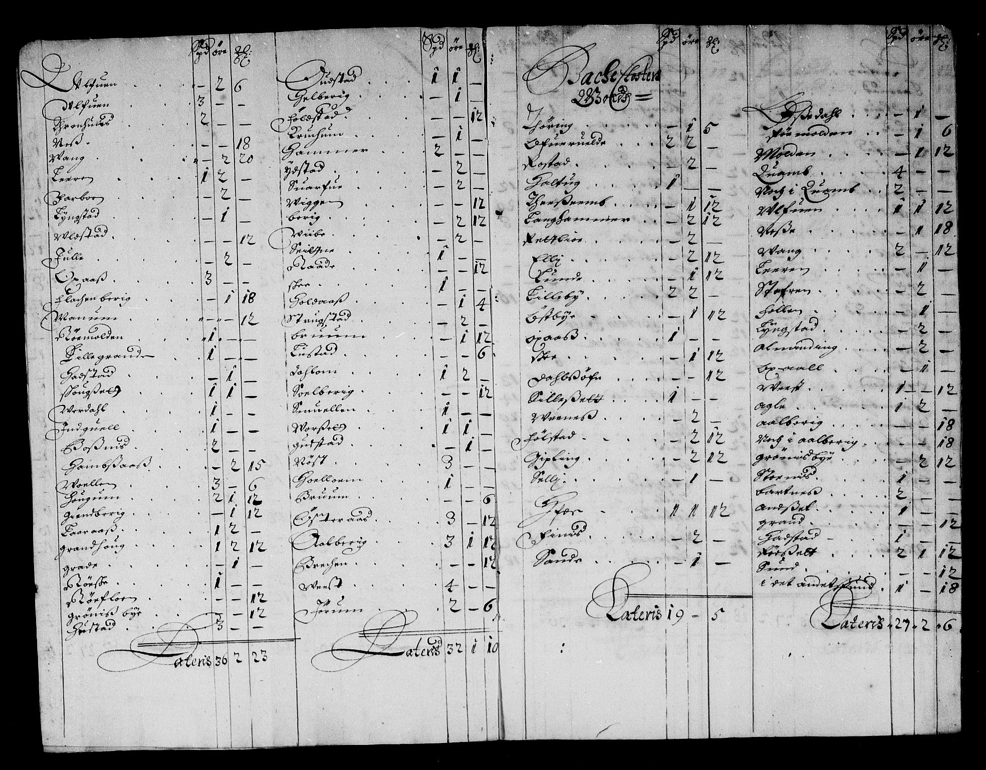 Rentekammeret inntil 1814, Reviderte regnskaper, Stiftamtstueregnskaper, Trondheim stiftamt og Nordland amt, AV/RA-EA-6044/R/Rg/L0084: Trondheim stiftamt og Nordland amt, 1686