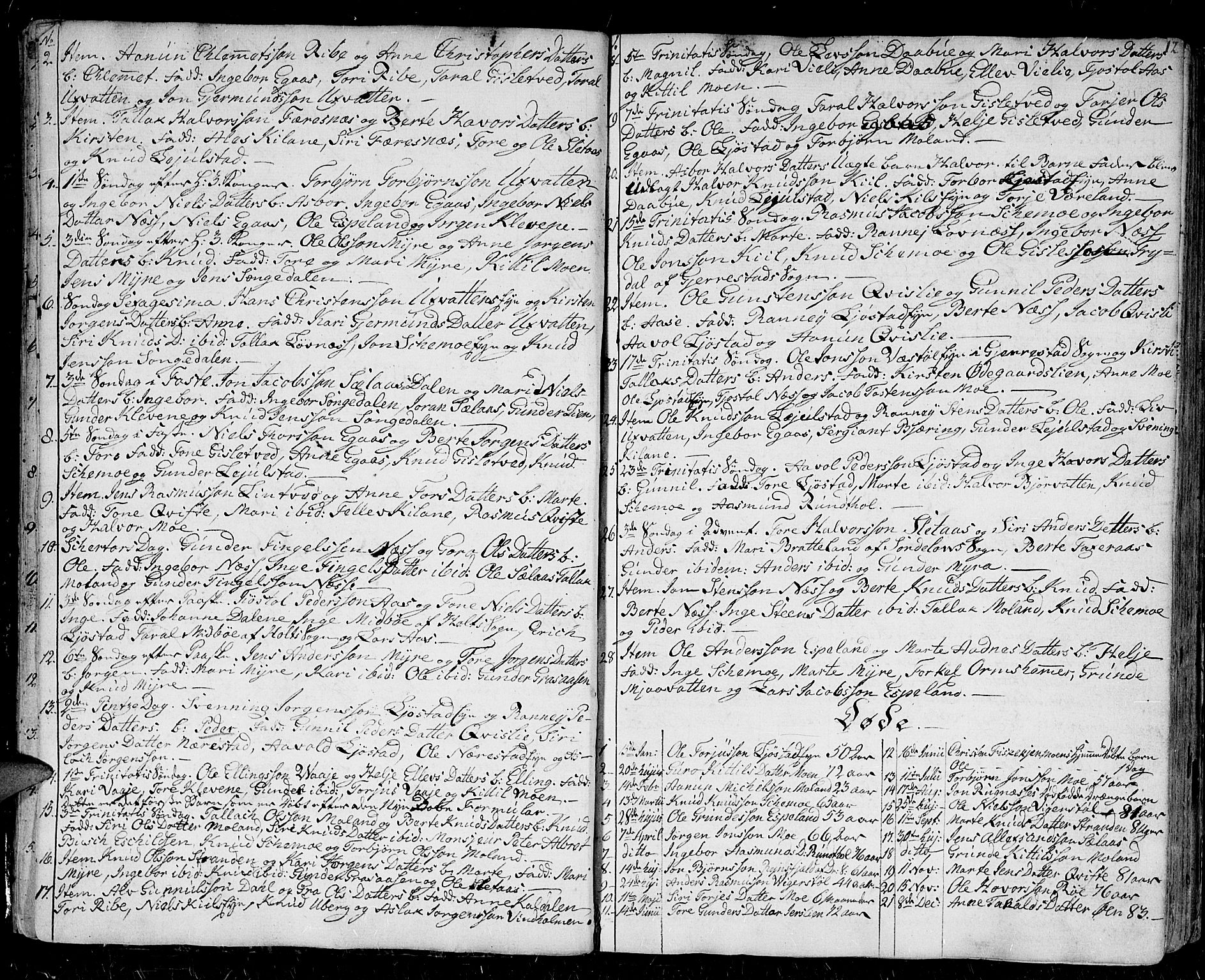 Gjerstad sokneprestkontor, SAK/1111-0014/F/Fa/Faa/L0003: Parish register (official) no. A 3, 1780-1815, p. 12
