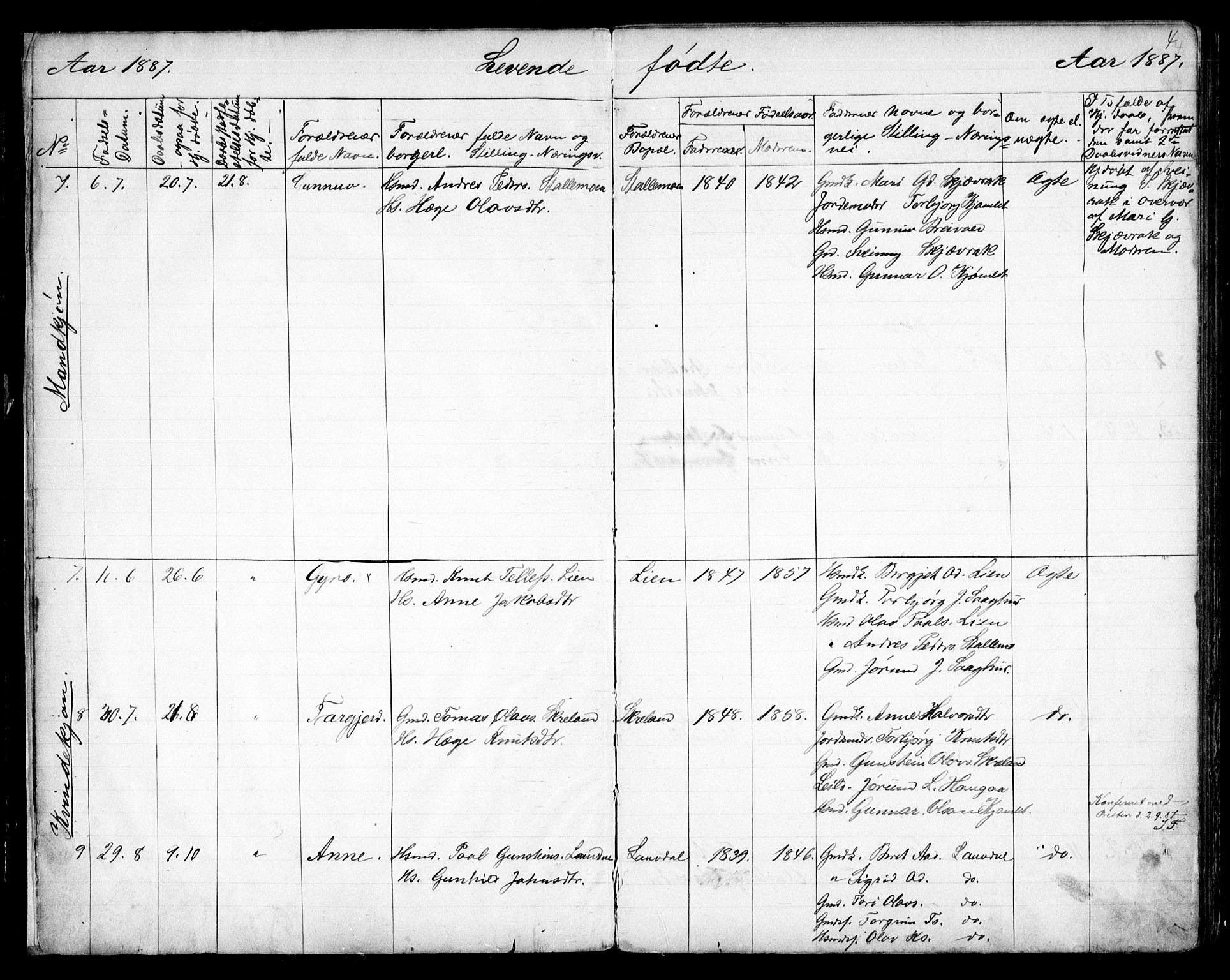 Bygland sokneprestkontor, SAK/1111-0006/F/Fb/Fbb/L0003: Parish register (copy) no. B 3, 1887-1901, p. 4