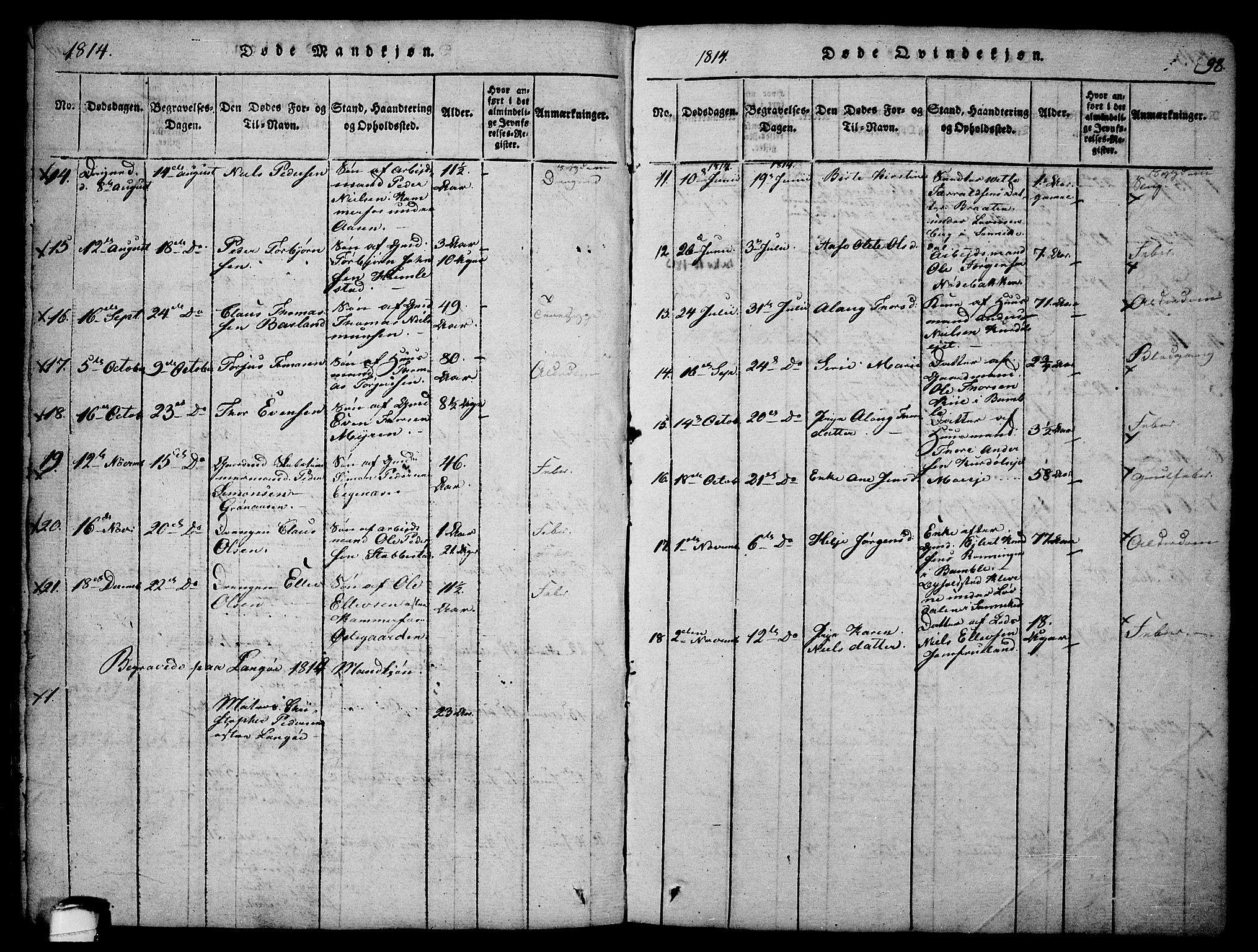 Sannidal kirkebøker, SAKO/A-296/F/Fa/L0004: Parish register (official) no. 4, 1814-1829, p. 98