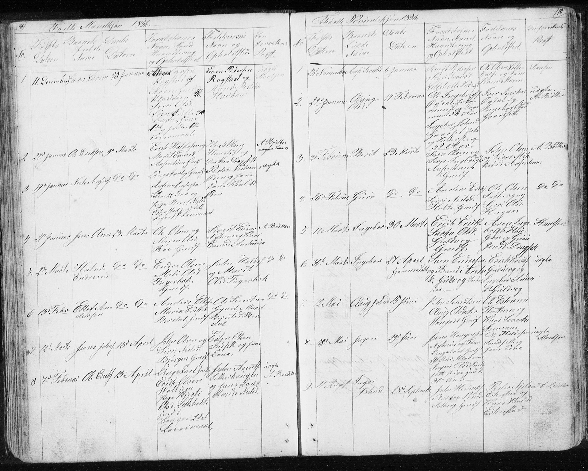 Ministerialprotokoller, klokkerbøker og fødselsregistre - Sør-Trøndelag, SAT/A-1456/689/L1043: Parish register (copy) no. 689C02, 1816-1892, p. 110