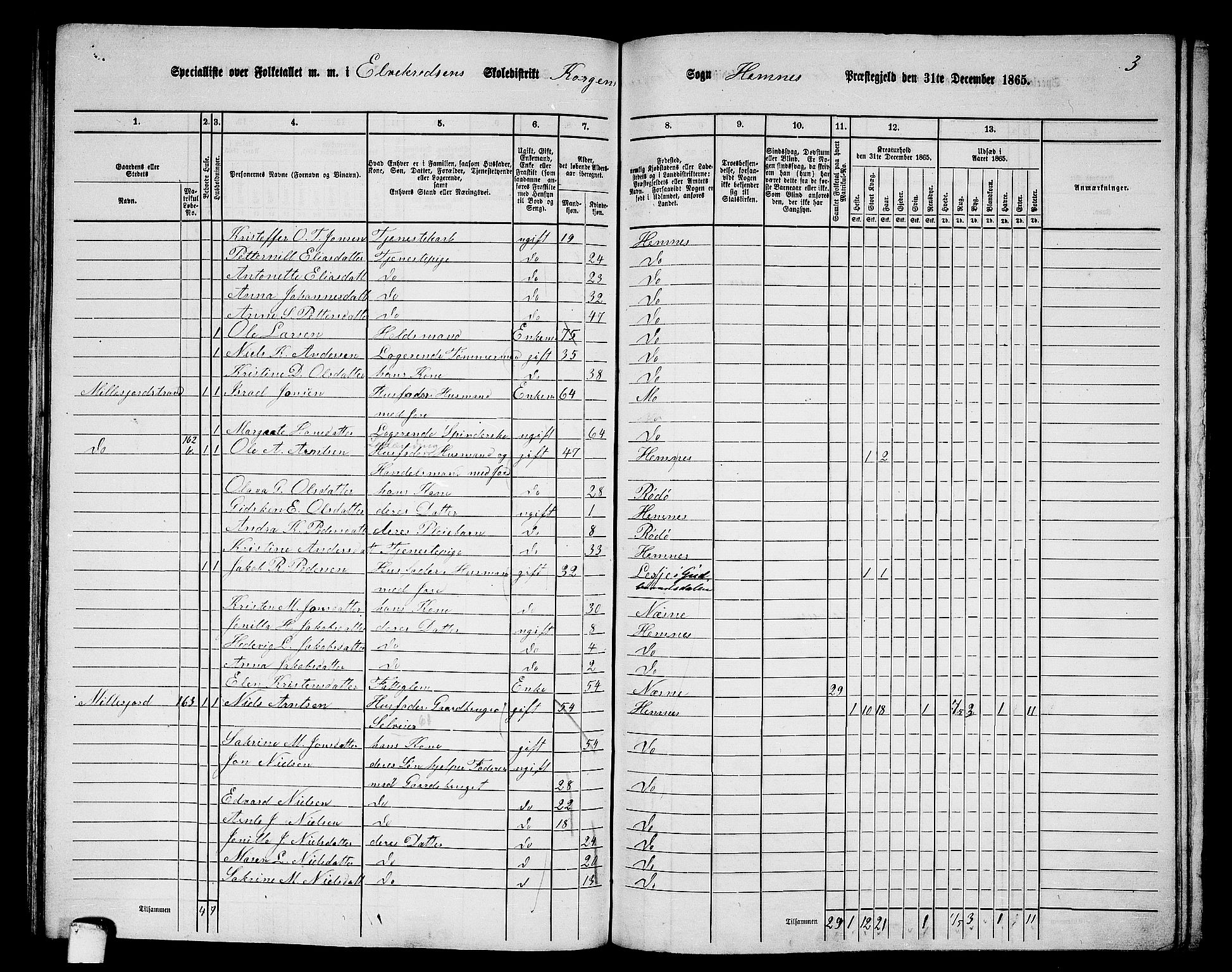 RA, 1865 census for Hemnes, 1865, p. 99