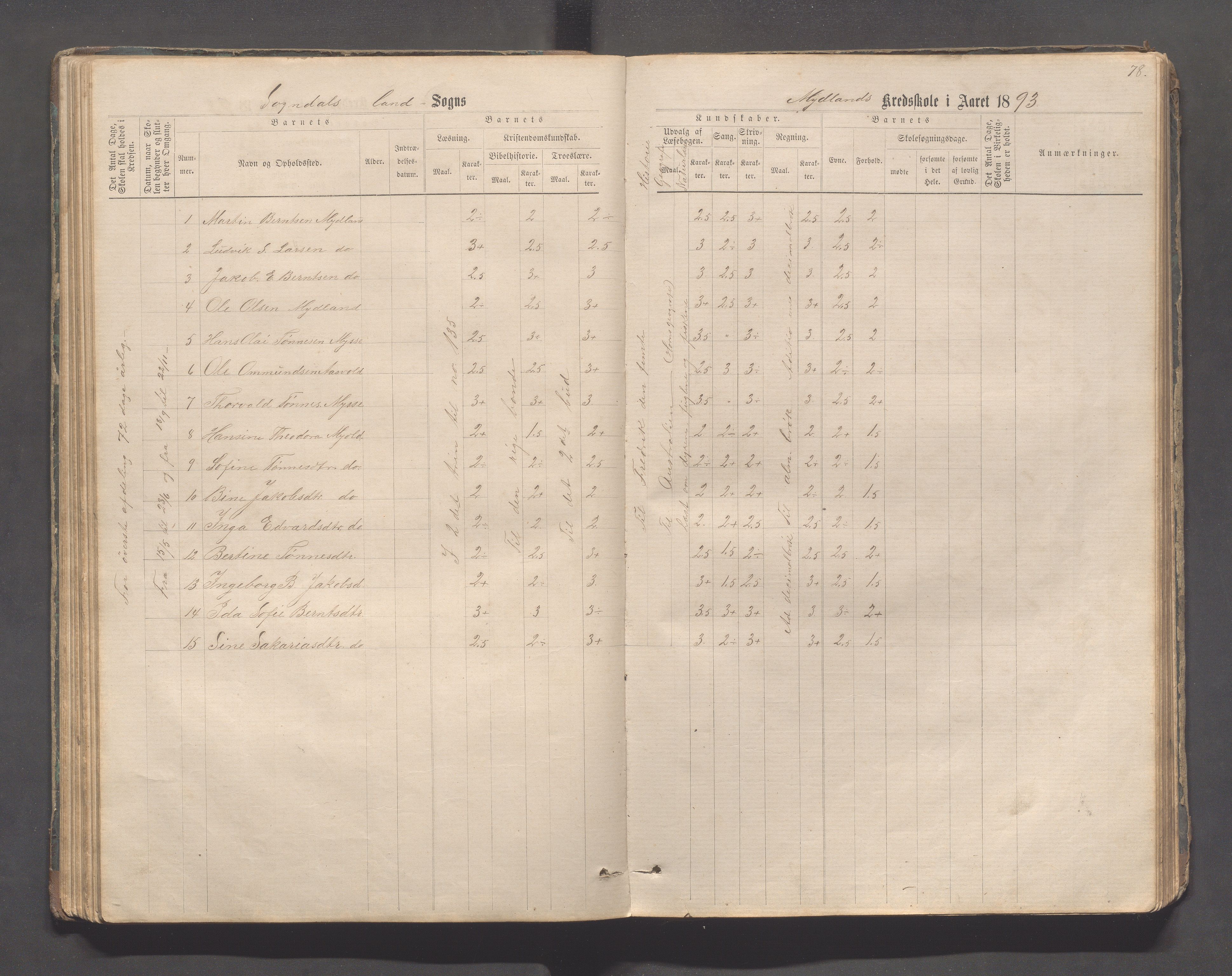 Sokndal kommune- Skolestyret/Skolekontoret, IKAR/K-101142/H/L0011: Skoleprotokoll - Mydland, Årrestad, Årsvoll, Gyland, Brambo, Skogestad, 1873-1908, p. 78