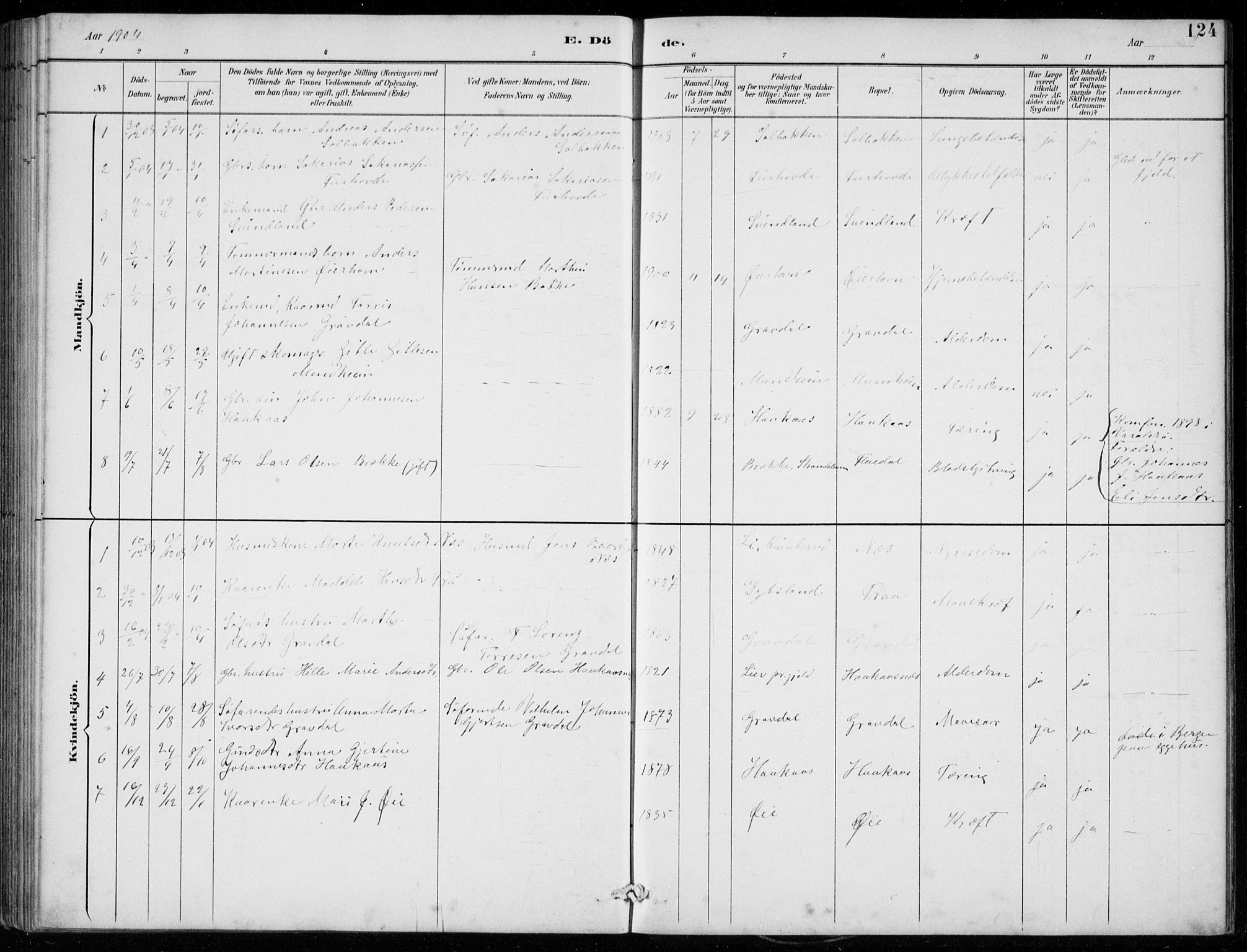 Strandebarm sokneprestembete, SAB/A-78401/H/Hab: Parish register (copy) no. C  1, 1891-1913, p. 124