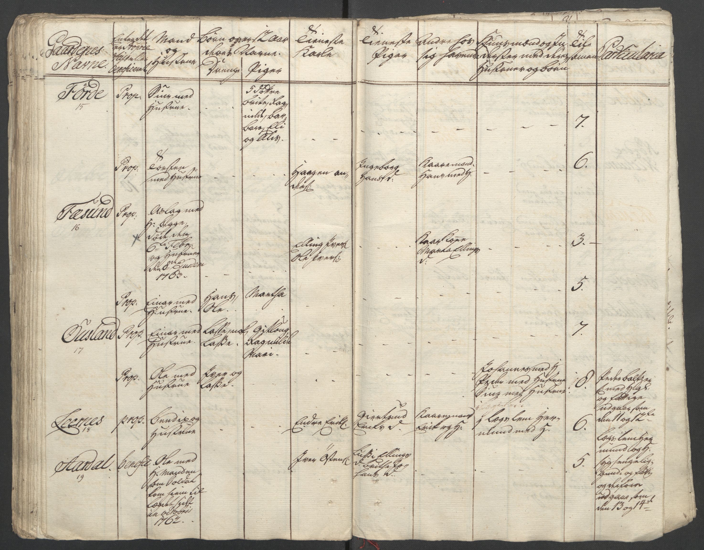 Rentekammeret inntil 1814, Reviderte regnskaper, Fogderegnskap, AV/RA-EA-4092/R52/L3418: Ekstraskatten Sogn, 1762-1769, p. 290