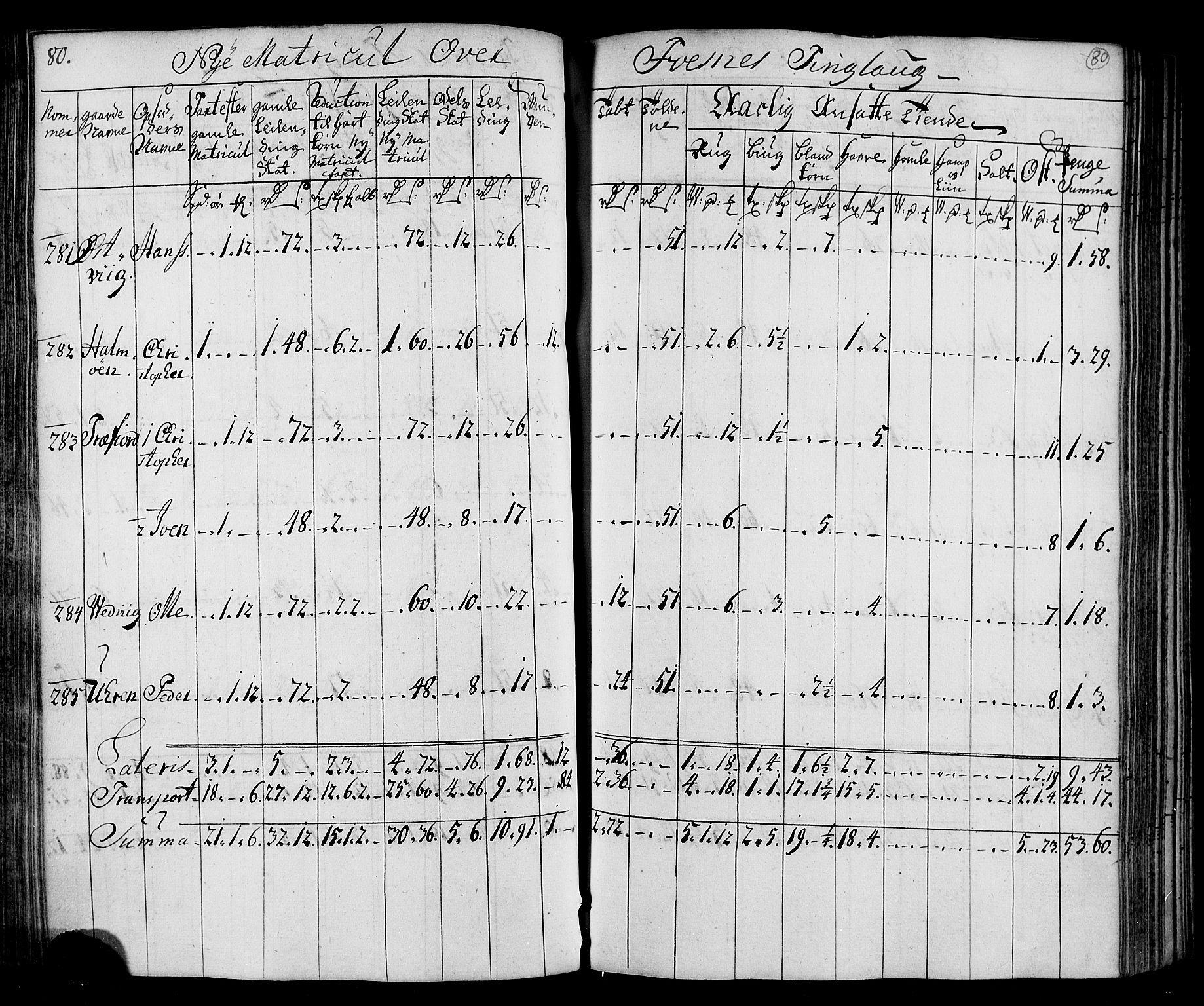 Rentekammeret inntil 1814, Realistisk ordnet avdeling, AV/RA-EA-4070/N/Nb/Nbf/L0169: Namdalen matrikkelprotokoll, 1723, p. 82