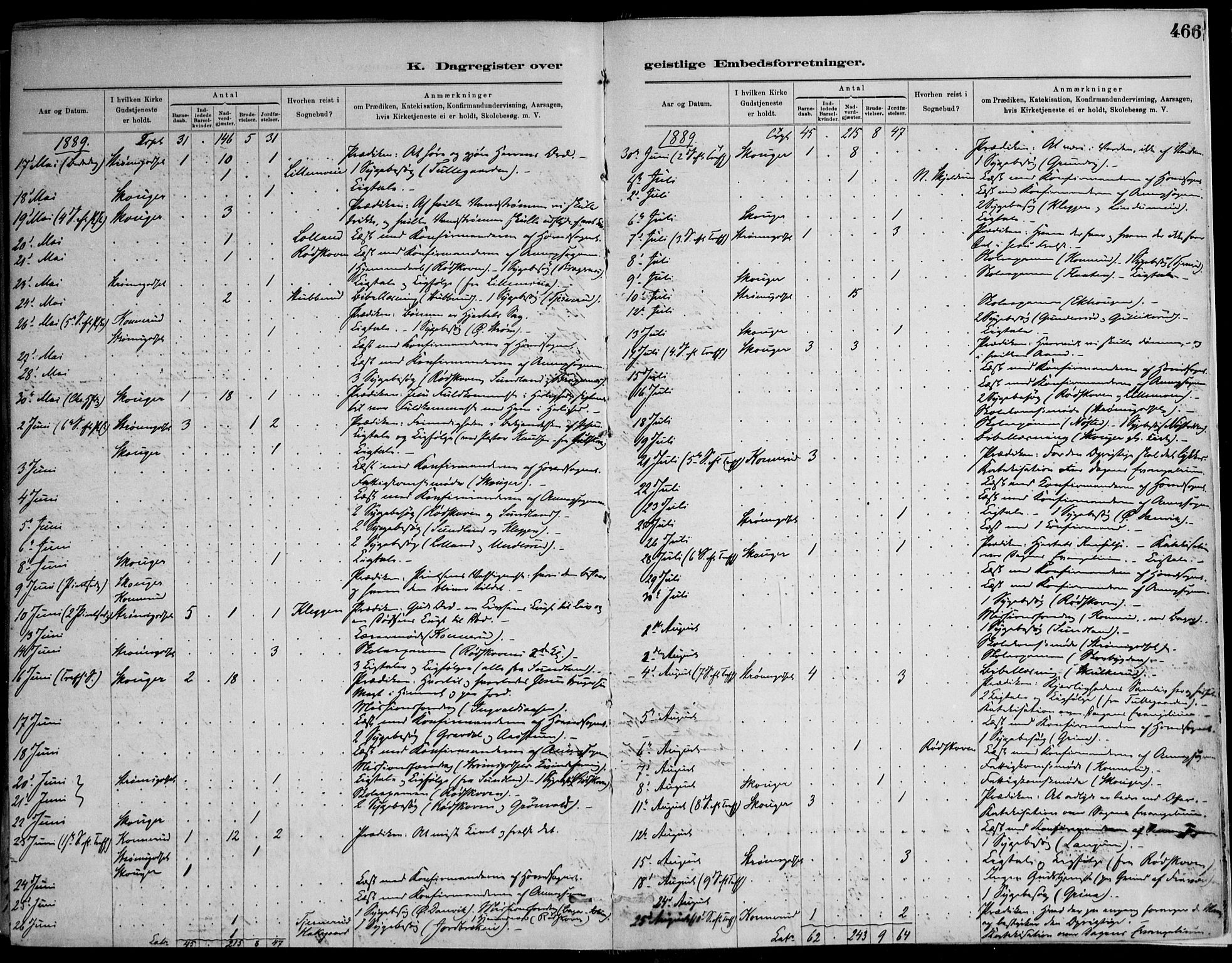 Skoger kirkebøker, AV/SAKO-A-59/F/Fa/L0006: Parish register (official) no. I 6, 1885-1910, p. 466