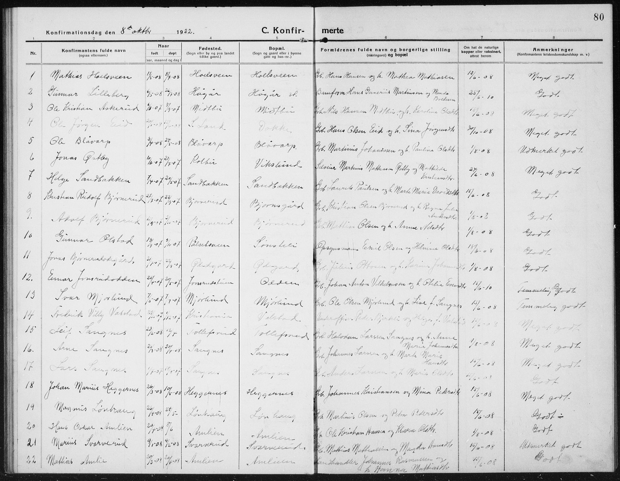 Kolbu prestekontor, SAH/PREST-110/H/Ha/Hab/L0006: Parish register (copy) no. 6, 1916-1934, p. 80