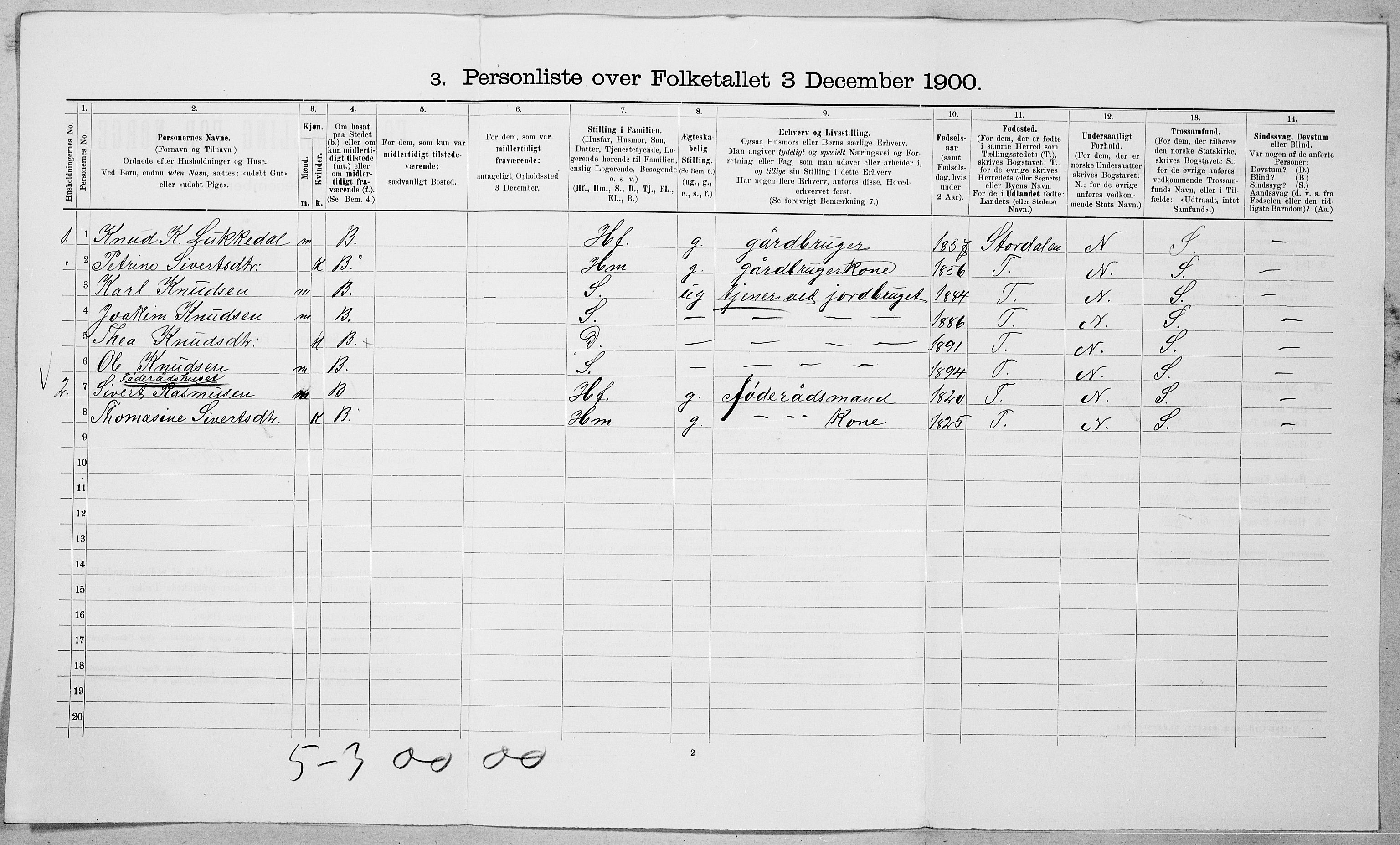 SAT, 1900 census for Ørskog, 1900, p. 620