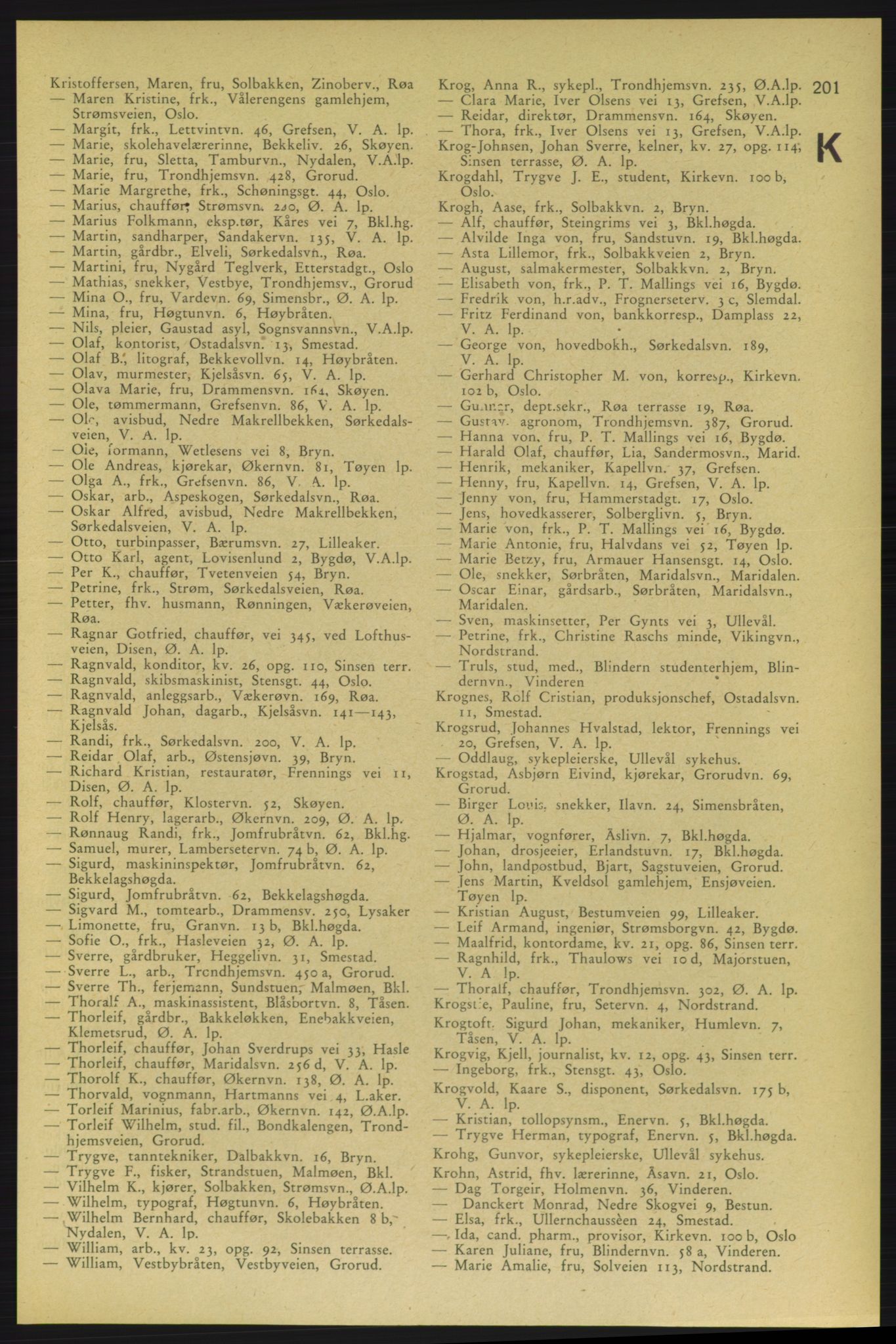 Aker adressebok/adressekalender, PUBL/001/A/006: Aker adressebok, 1937-1938, p. 201