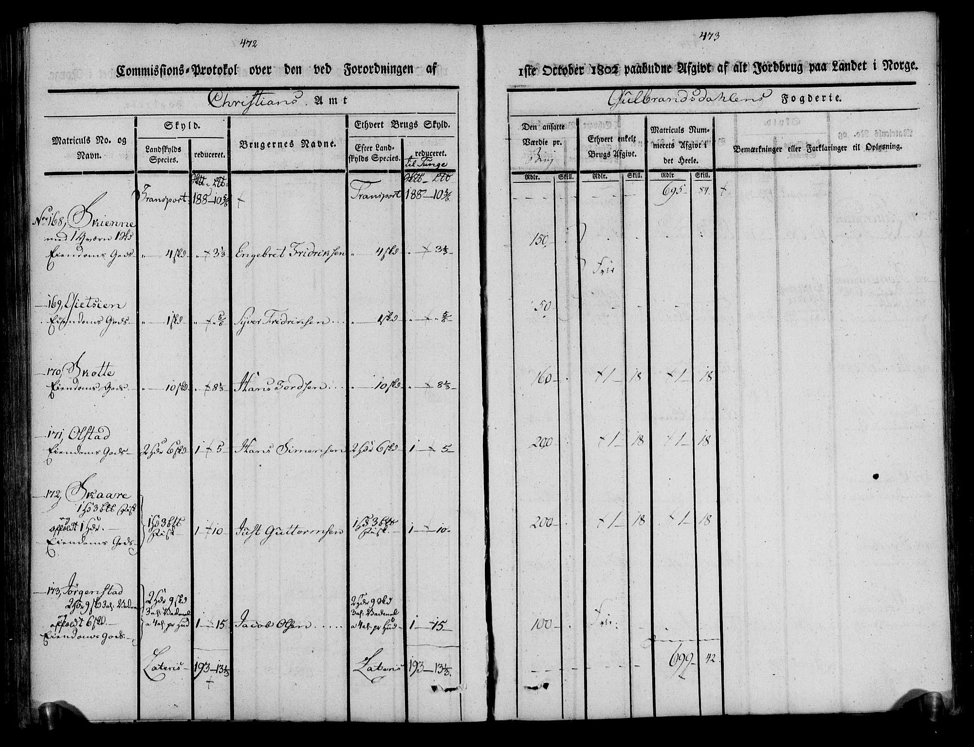 Rentekammeret inntil 1814, Realistisk ordnet avdeling, AV/RA-EA-4070/N/Ne/Nea/L0039: Gudbrandsdalen fogderi. Kommisjonsprotokoll, 1803, p. 242