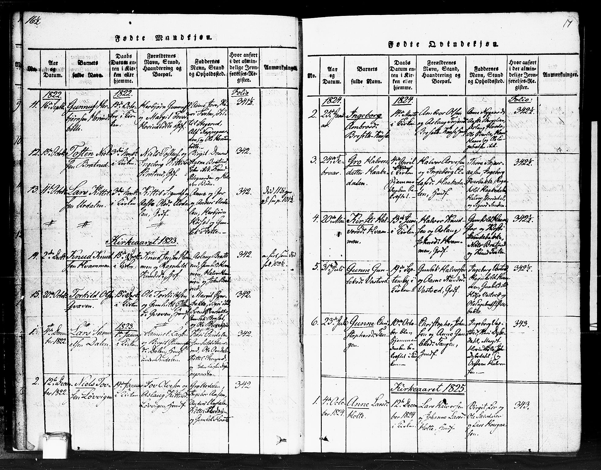 Gransherad kirkebøker, SAKO/A-267/F/Fb/L0002: Parish register (official) no. II 2, 1815-1843, p. 17