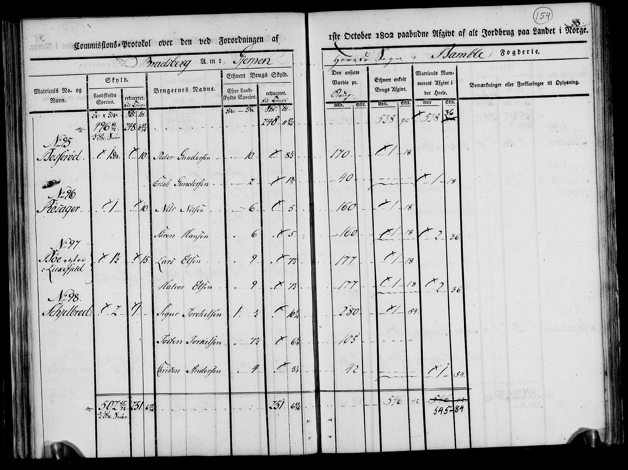 Rentekammeret inntil 1814, Realistisk ordnet avdeling, AV/RA-EA-4070/N/Ne/Nea/L0070: og 0071: Nedre Telemarken og Bamble fogderi. Kommisjonsprotokoll for Gjerpen, Solum, Holla, Bø, Sauherad og Heddal prestegjeld., 1803, p. 43