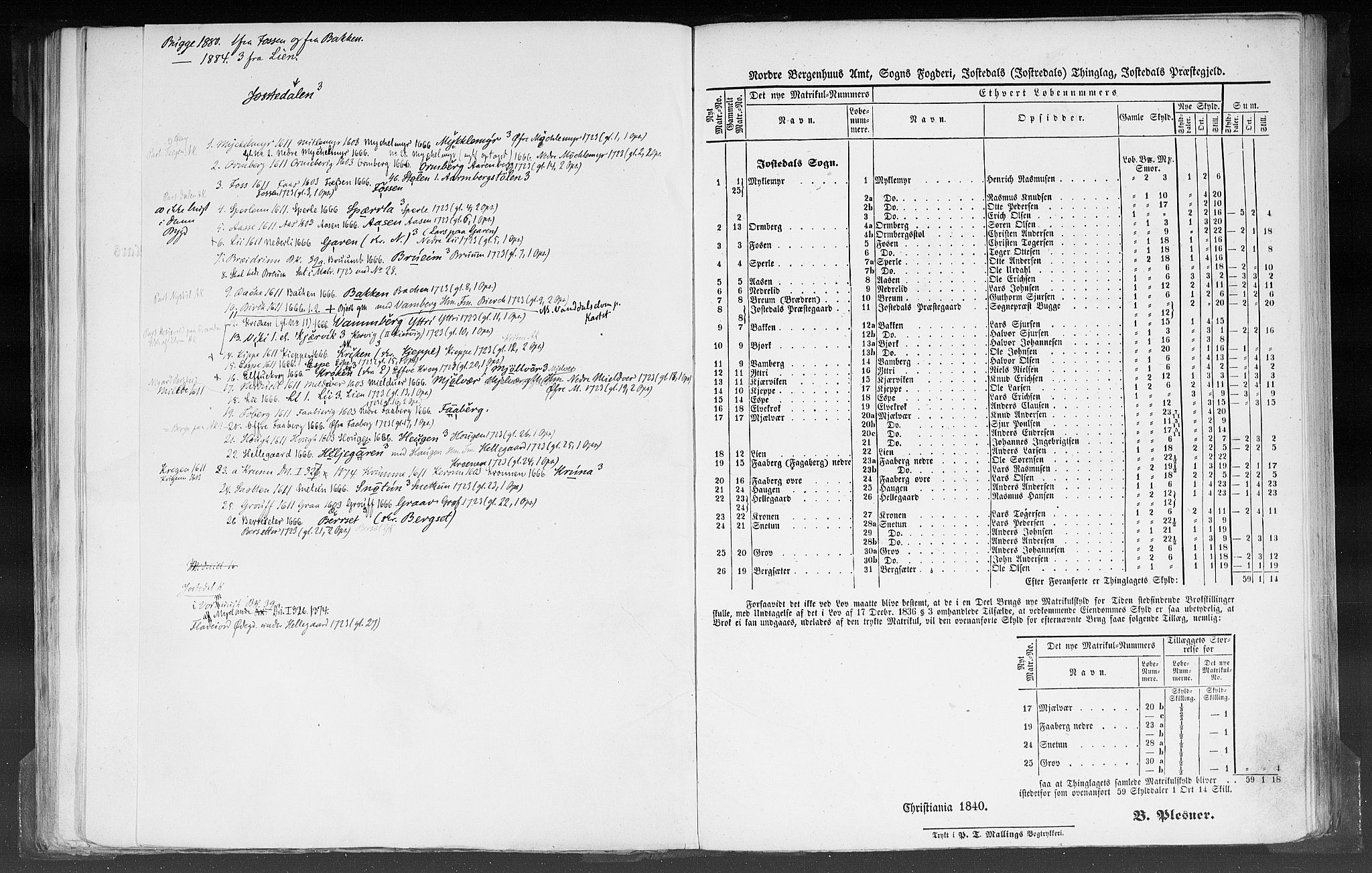 Rygh, RA/PA-0034/F/Fb/L0012: Matrikkelen for 1838 - Nordre Bergenhus amt (Sogn og Fjordane fylke), 1838