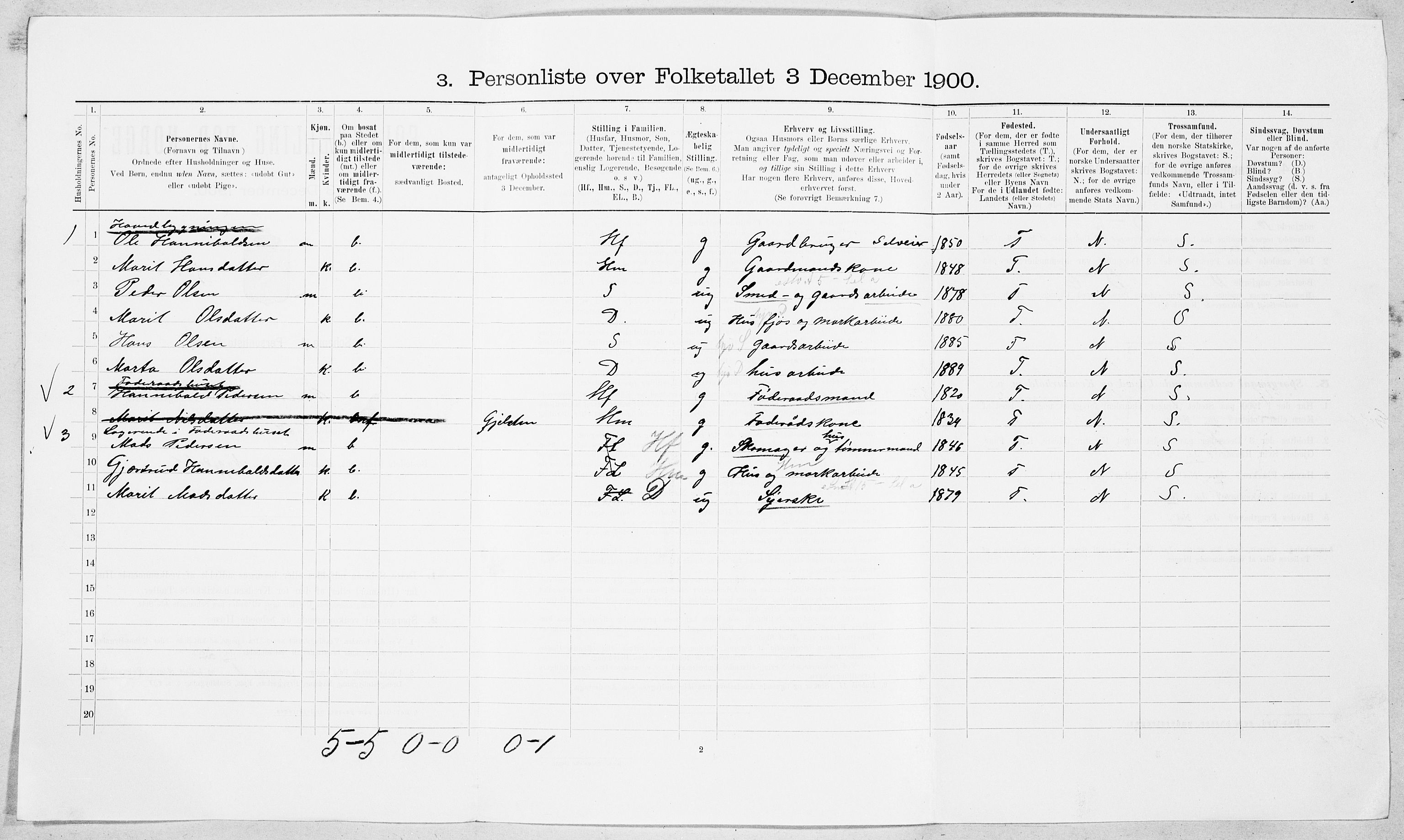 SAT, 1900 census for Vestnes, 1900, p. 630
