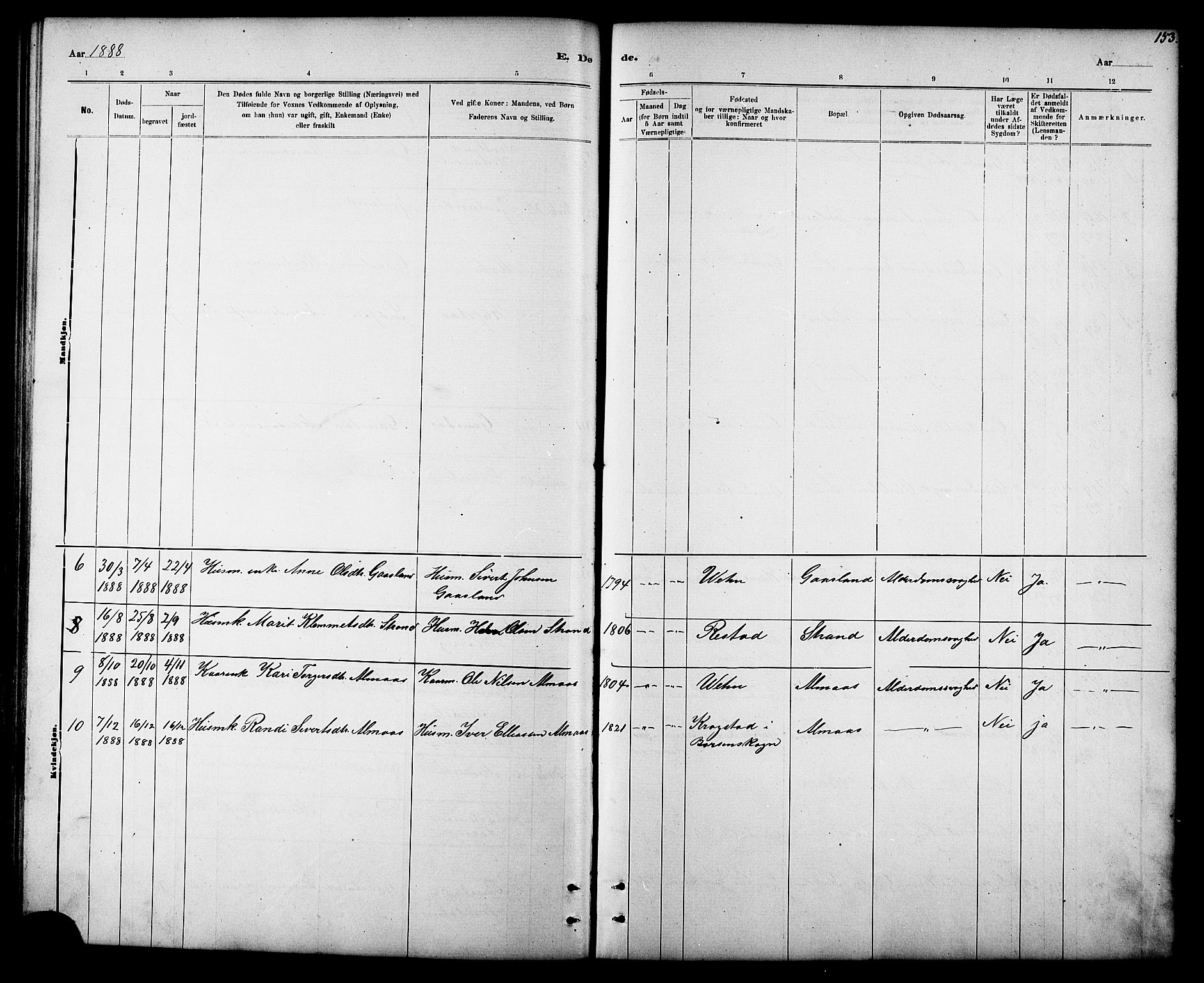 Ministerialprotokoller, klokkerbøker og fødselsregistre - Sør-Trøndelag, AV/SAT-A-1456/694/L1132: Parish register (copy) no. 694C04, 1887-1914, p. 153