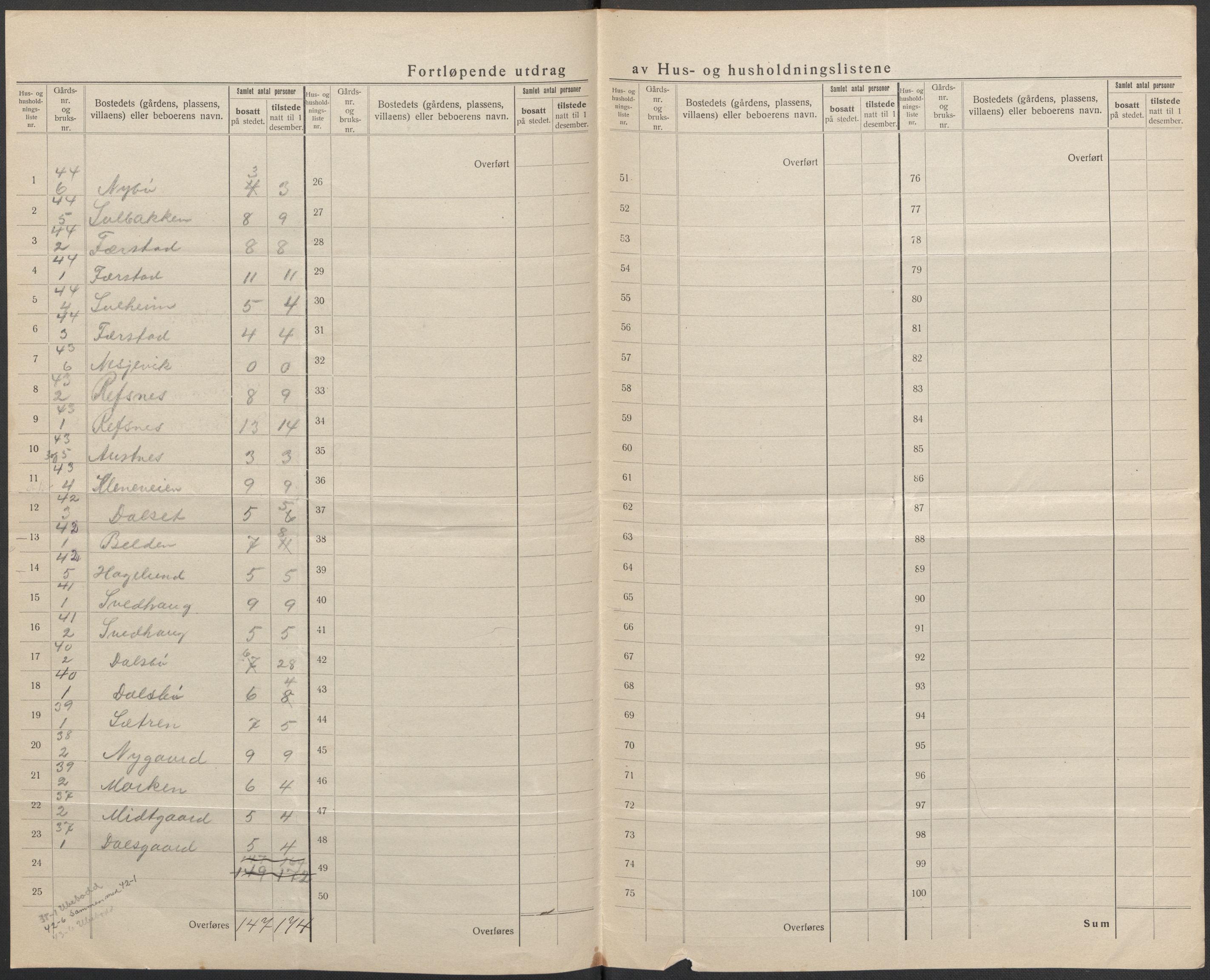 SAB, 1920 census for Selje, 1920, p. 32