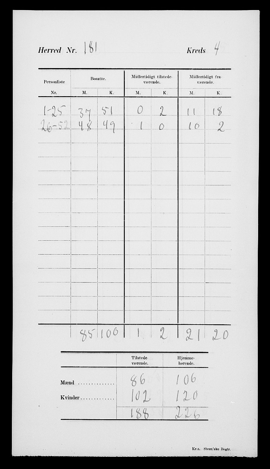 SAK, 1900 census for Høvåg, 1900, p. 9