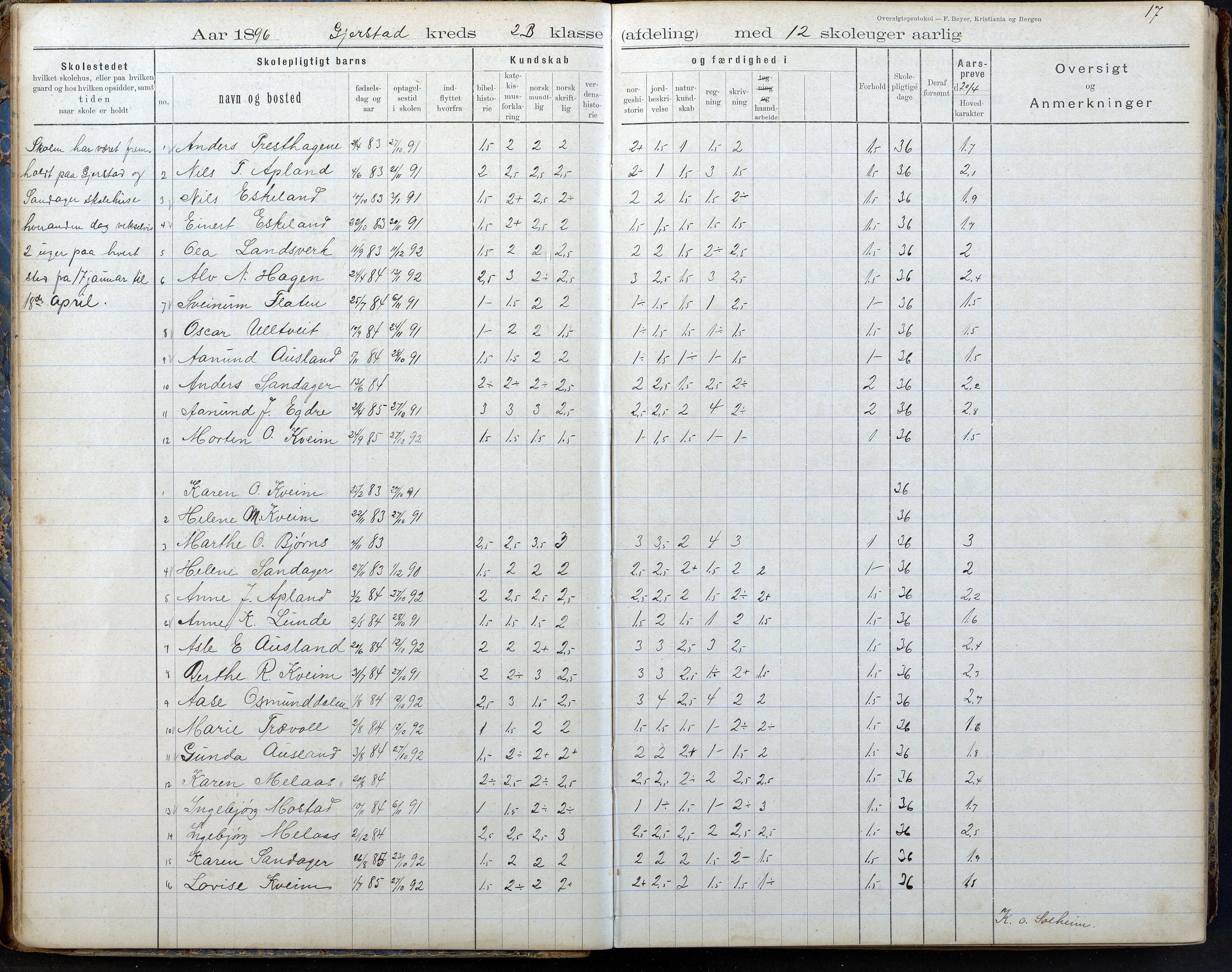 Gjerstad Kommune, Gjerstad Skole, AAKS/KA0911-550a/F02/L0008: Karakterprotokoll, 1891-1962, p. 17