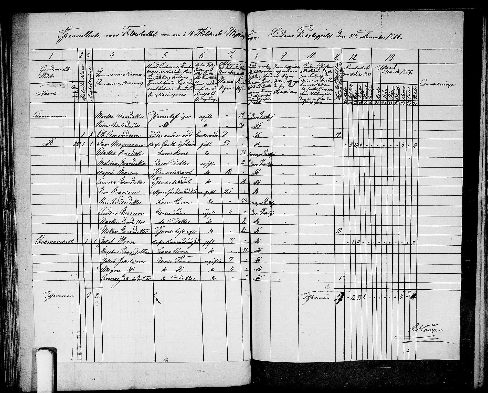 RA, 1865 census for Lindås, 1865, p. 114