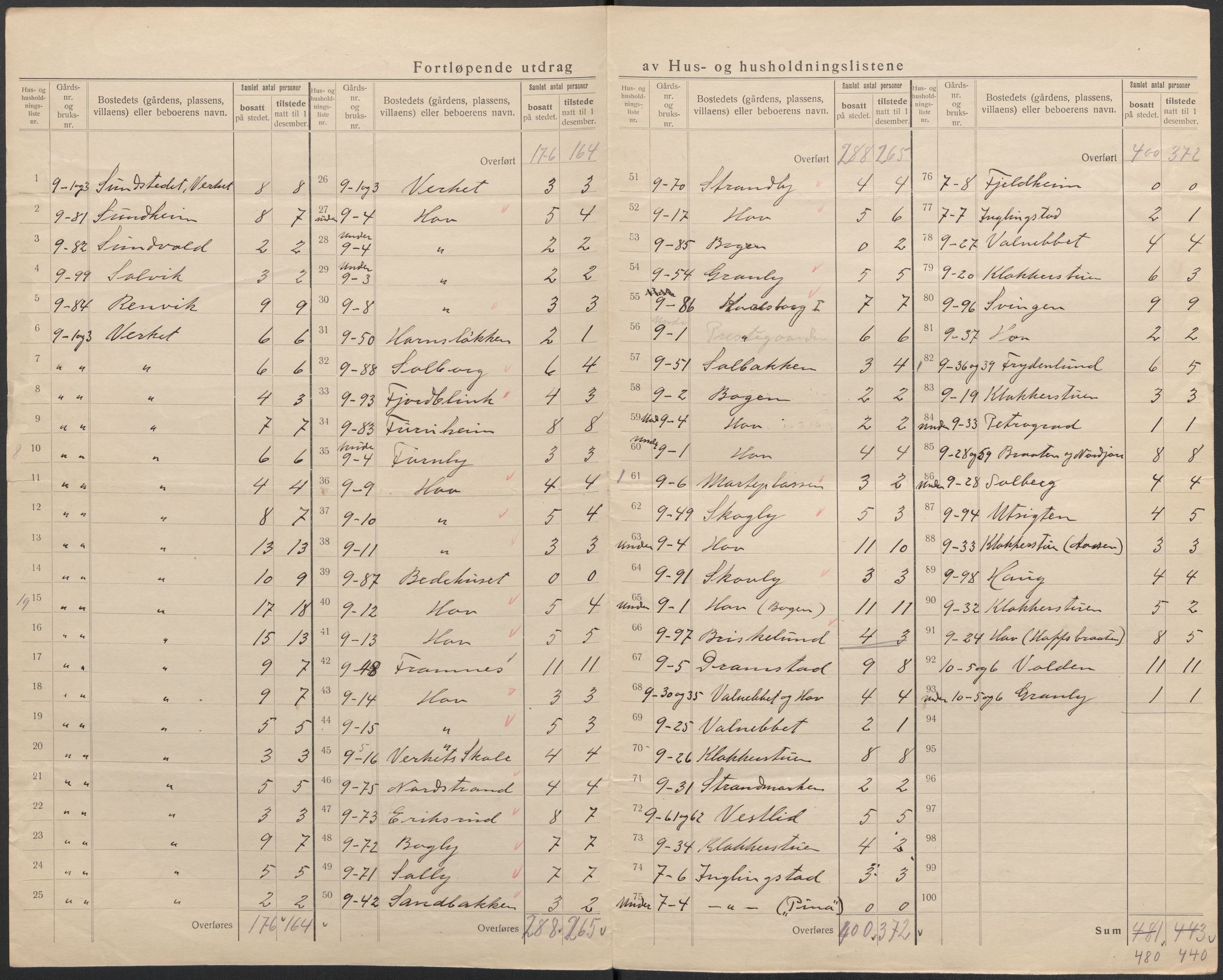 SAKO, 1920 census for Hurum, 1920, p. 15