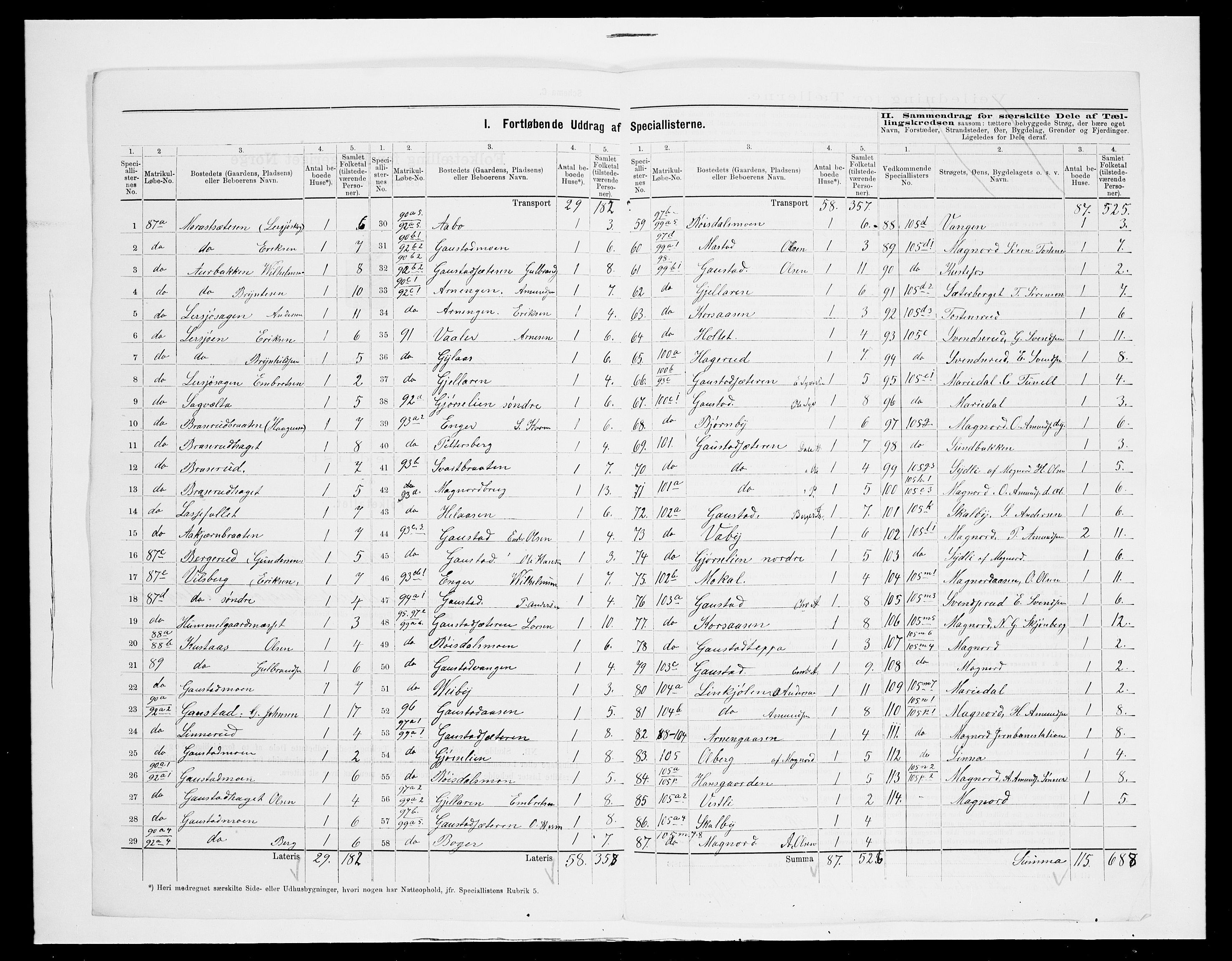 SAH, 1875 census for 0420P Eidskog, 1875, p. 48