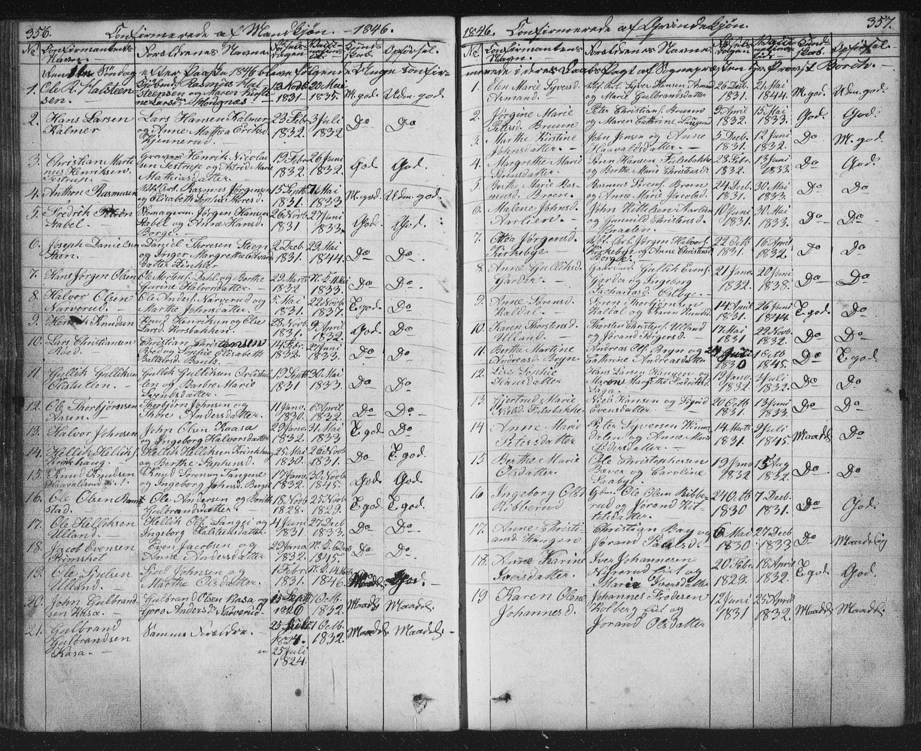 Kongsberg kirkebøker, SAKO/A-22/G/Ga/L0002: Parish register (copy) no. 2, 1839-1858, p. 356-357