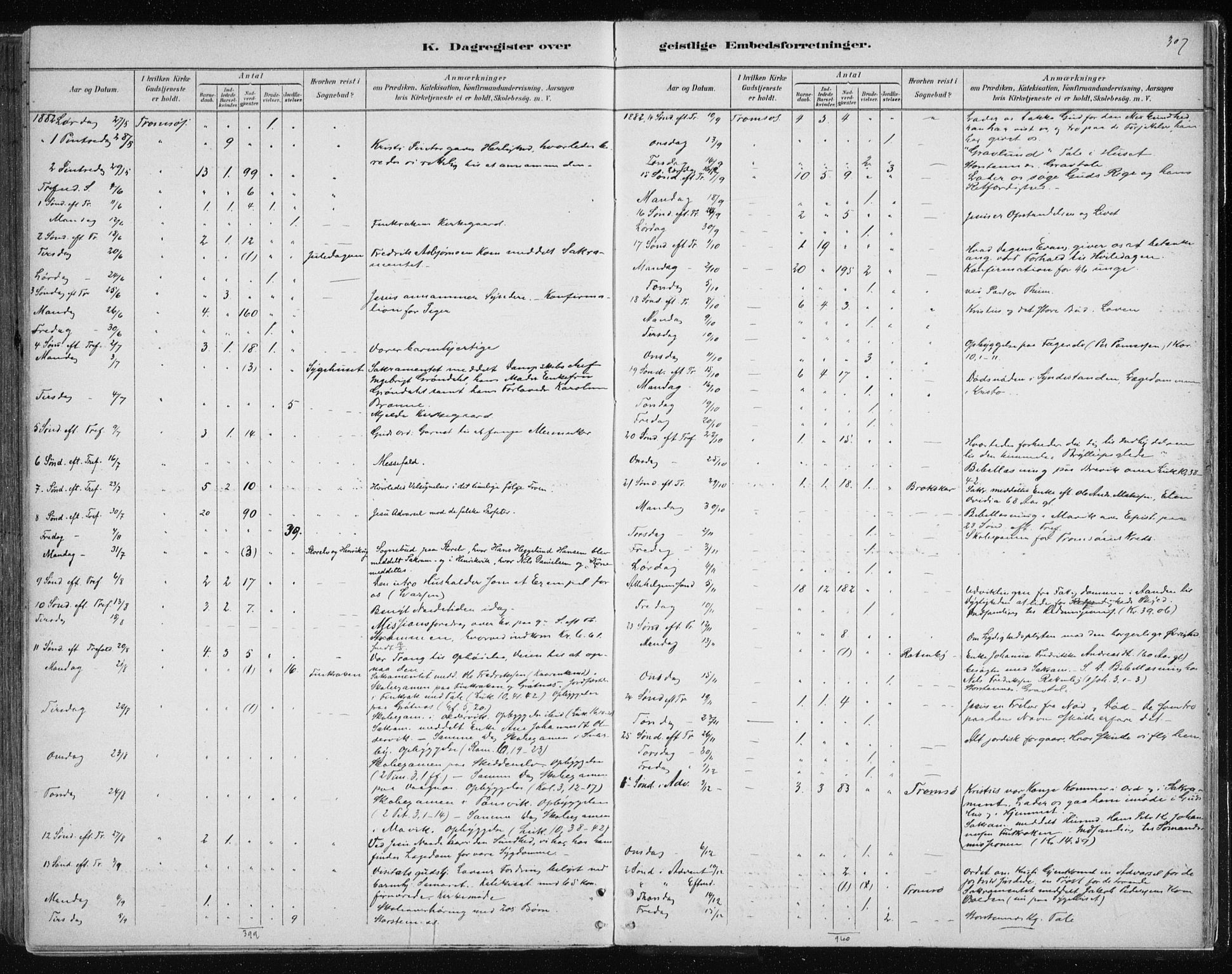 Tromsøysund sokneprestkontor, SATØ/S-1304/G/Ga/L0004kirke: Parish register (official) no. 4, 1880-1888, p. 307