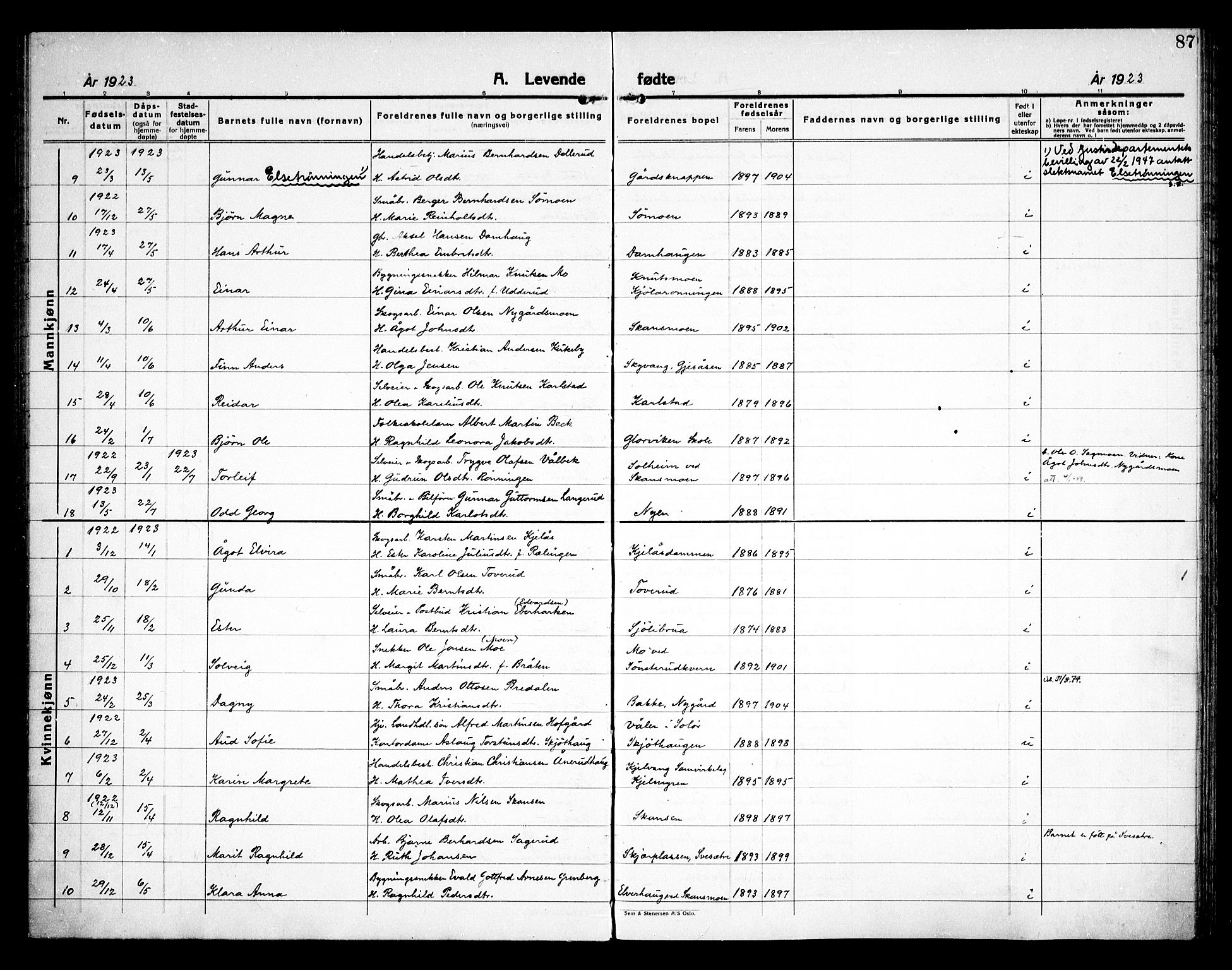 Åsnes prestekontor, AV/SAH-PREST-042/H/Ha/Haa/L0000D: Parish register (official) no. 0B, 1890-1929, p. 87