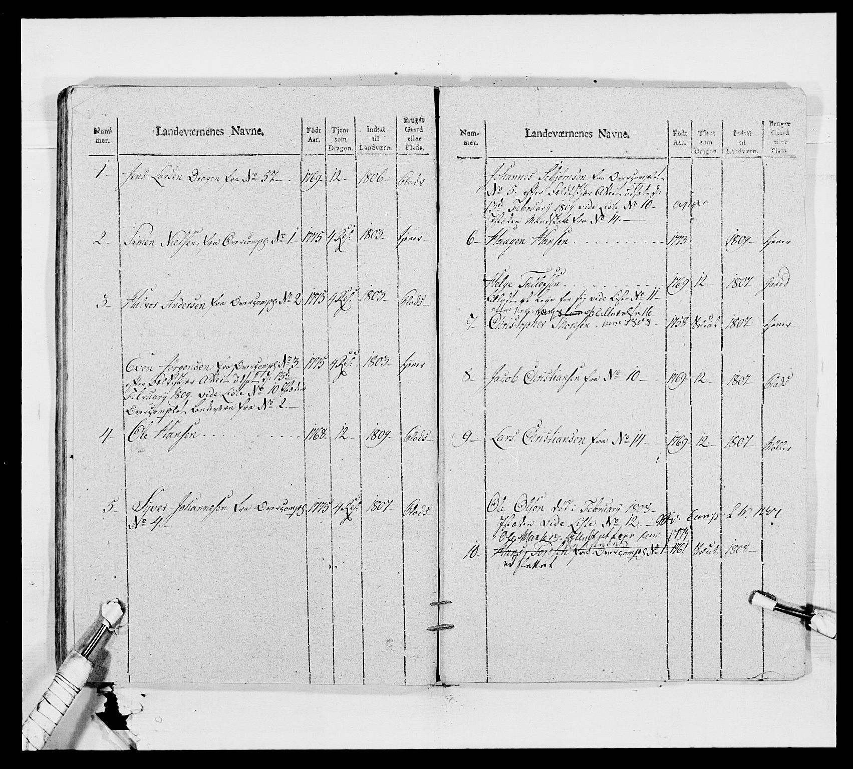 Generalitets- og kommissariatskollegiet, Det kongelige norske kommissariatskollegium, AV/RA-EA-5420/E/Eh/L0012: Smålenske dragonregiment, 1810, p. 402