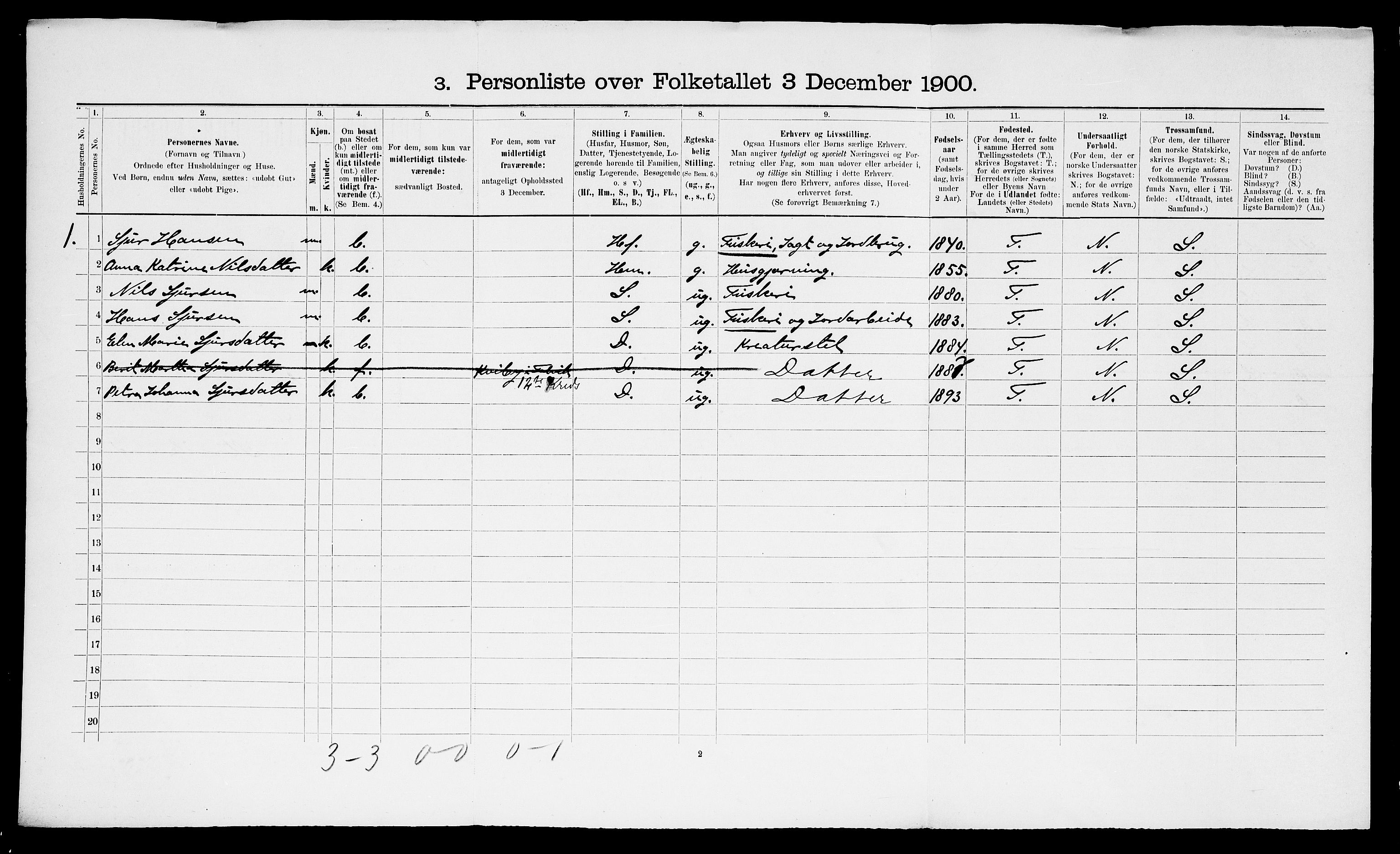 SATØ, 1900 census for Talvik, 1900, p. 914