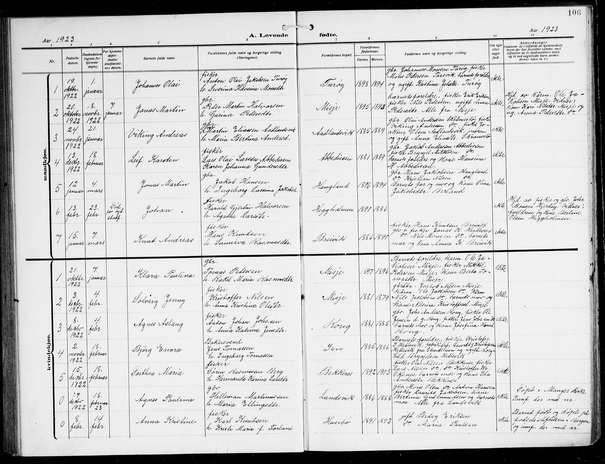 Herdla Sokneprestembete, SAB/A-75701/H/Hab: Parish register (copy) no. C 2, 1913-1926, p. 106