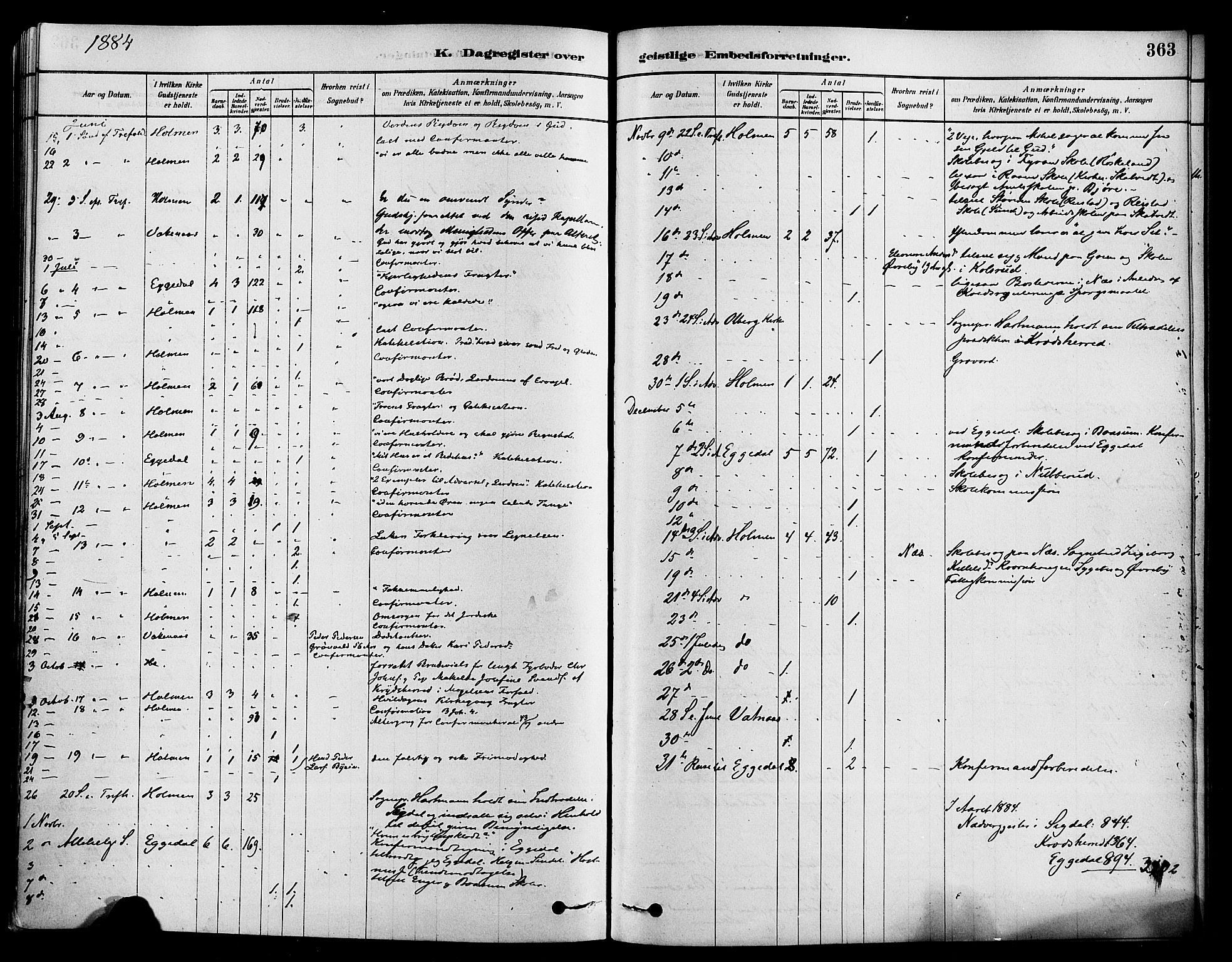 Sigdal kirkebøker, AV/SAKO-A-245/F/Fa/L0011: Parish register (official) no. I 11, 1879-1887, p. 363