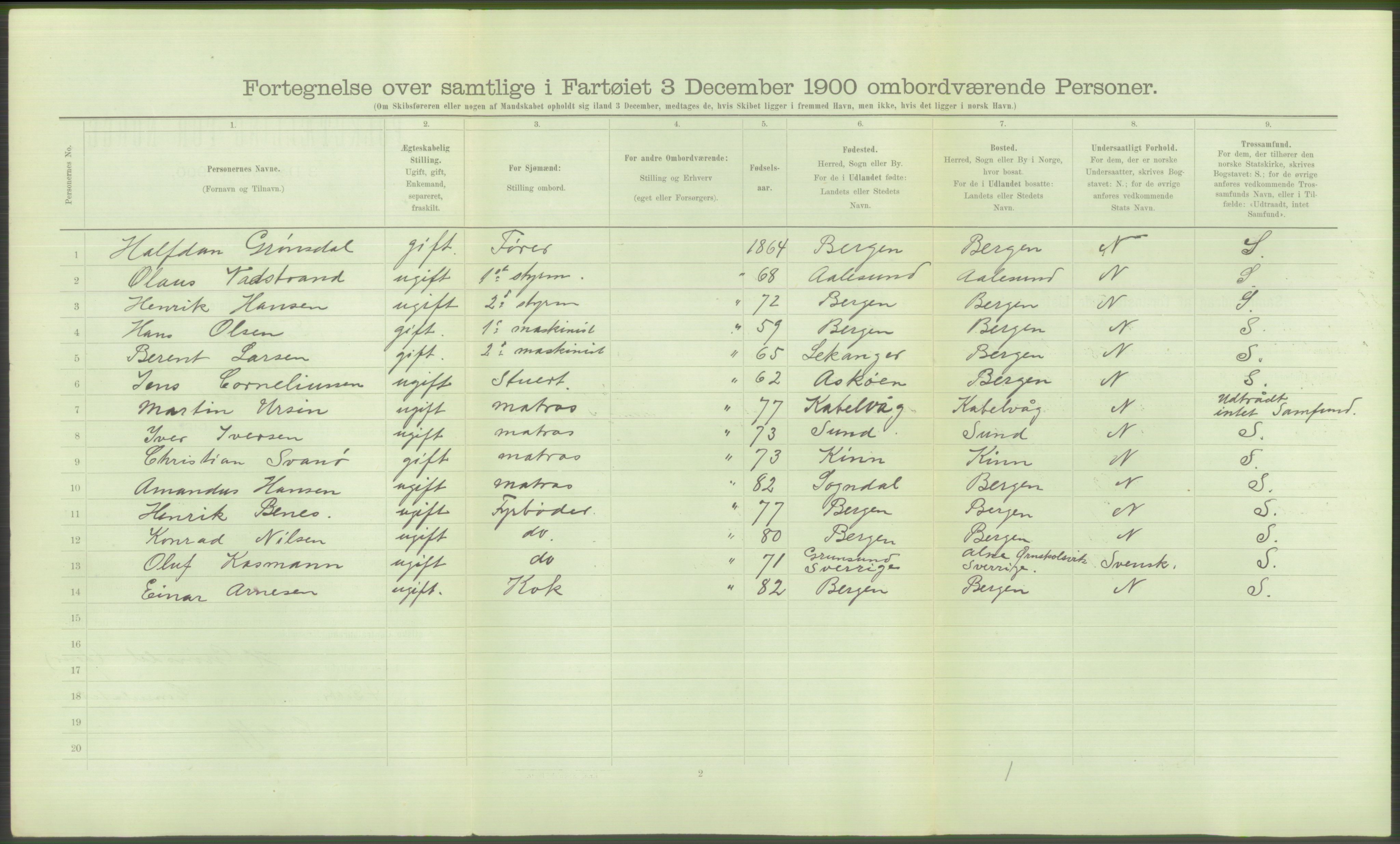 RA, 1900 Census - ship lists from ships in Norwegian harbours, harbours abroad and at sea, 1900, p. 4136