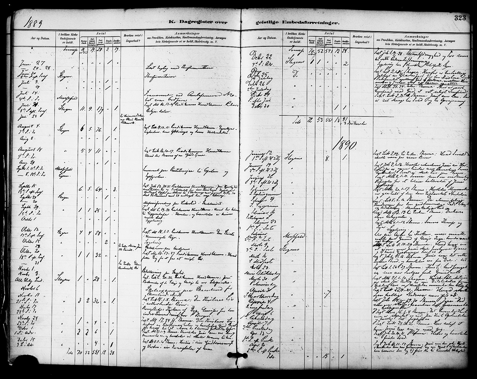 Ministerialprotokoller, klokkerbøker og fødselsregistre - Nordland, AV/SAT-A-1459/855/L0803: Parish register (official) no. 855A11, 1887-1905, p. 323