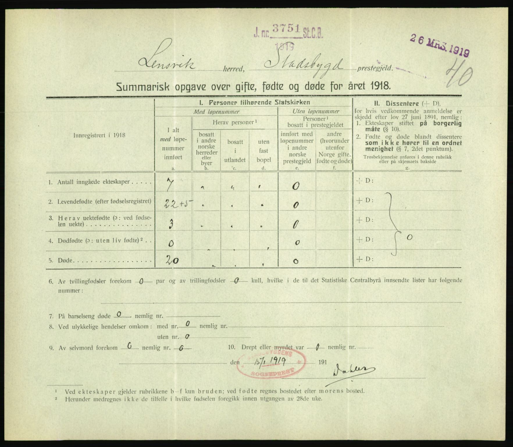 Statistisk sentralbyrå, Sosiodemografiske emner, Befolkning, RA/S-2228/D/Df/Dfb/Dfbh/L0059: Summariske oppgaver over gifte, fødte og døde for hele landet., 1918, p. 1281