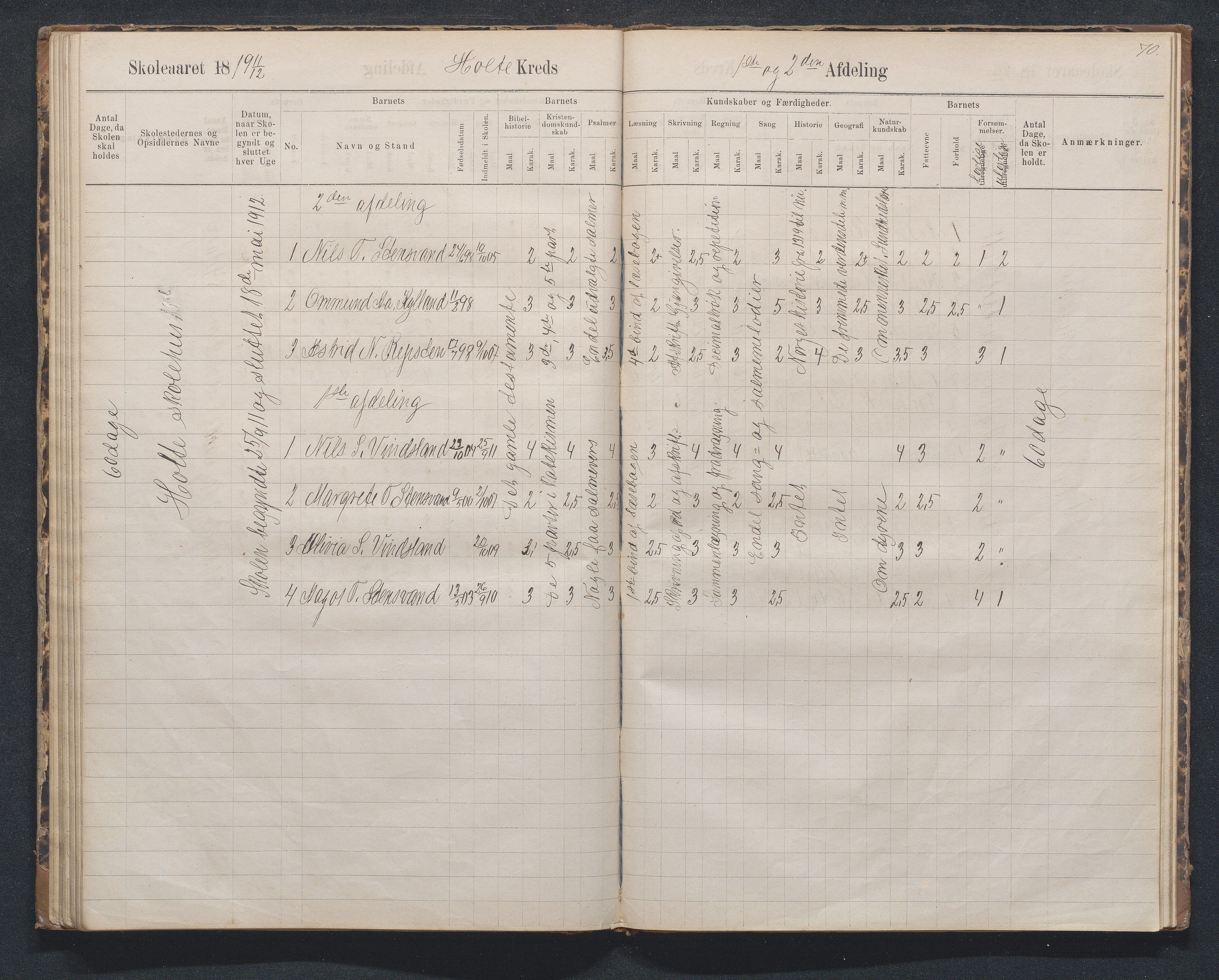 Birkenes kommune, Håbesland, Holte og Rislå skolekretser frem til 1991, AAKS/KA0928-550c_91/F02/L0002: Skoleprotokoll Håbesland, Holte og Rislå, 1888-1917, p. 70