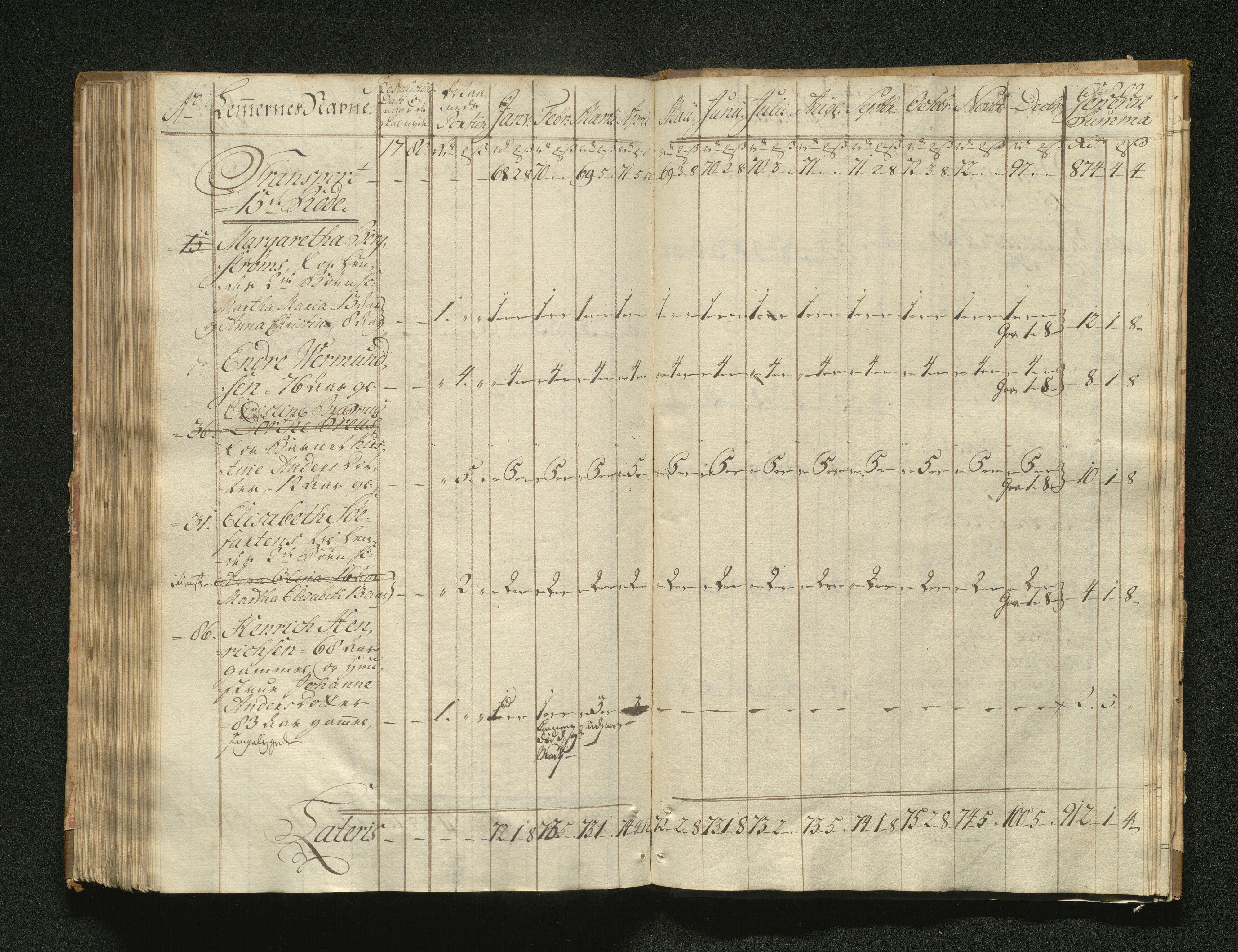 Overfattigkommisjonen i Bergen, AV/SAB-A-89001/F/L0001: Utdelingsbok for fattige i Domkirkesoknet, 1775-1780, p. 201b-202a