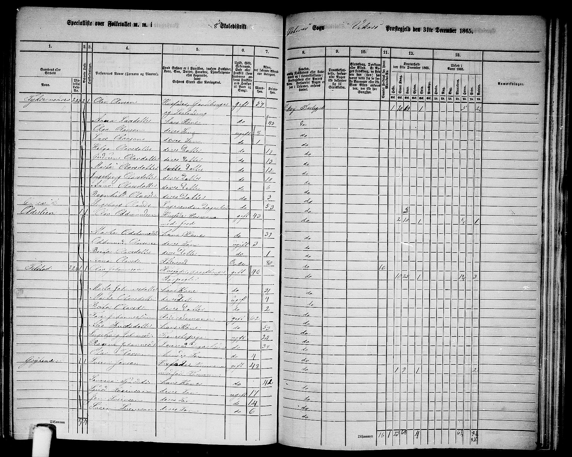 RA, 1865 census for Vikør, 1865, p. 116