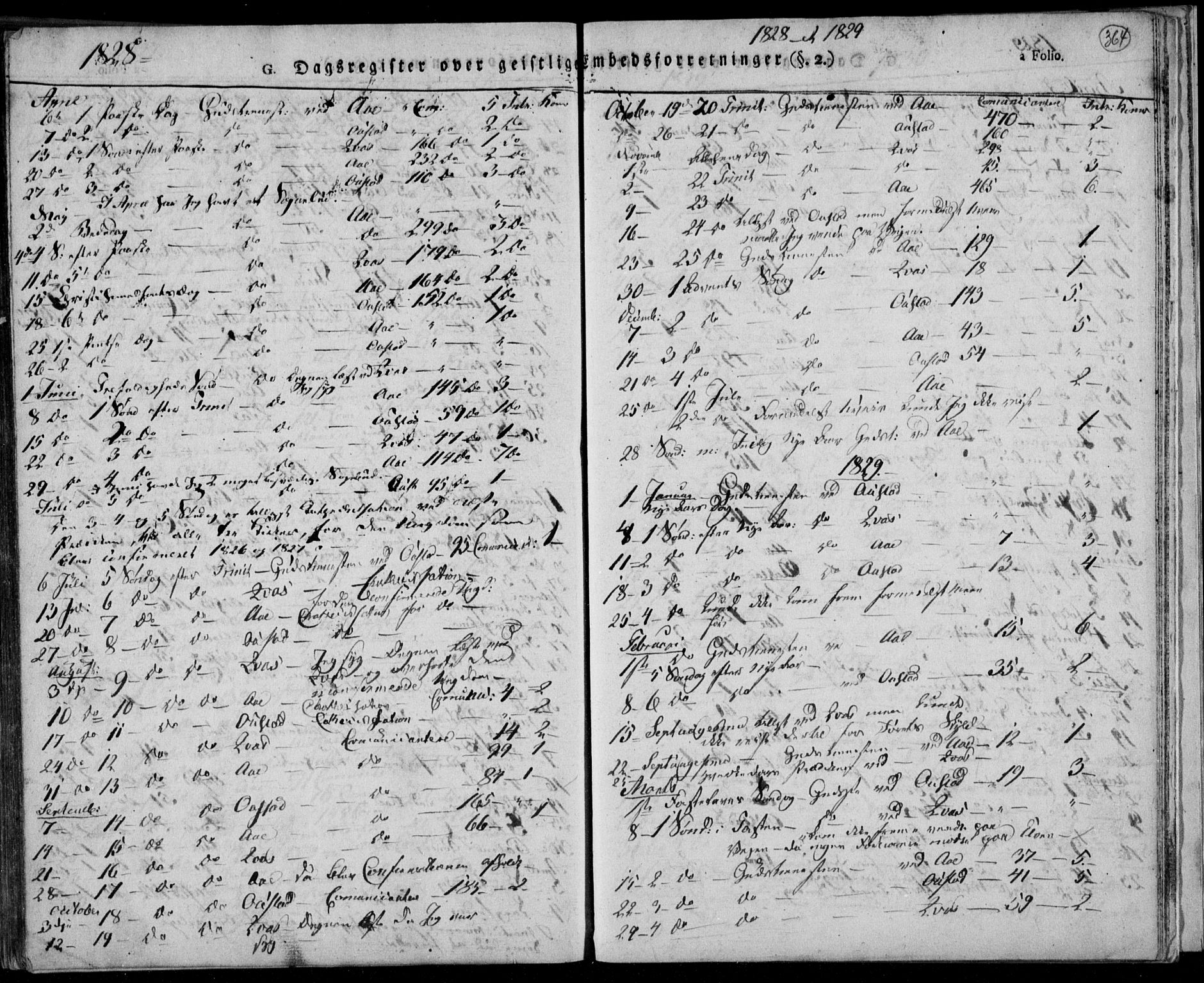 Lyngdal sokneprestkontor, AV/SAK-1111-0029/F/Fa/Fac/L0007: Parish register (official) no. A 7, 1825-1838, p. 364