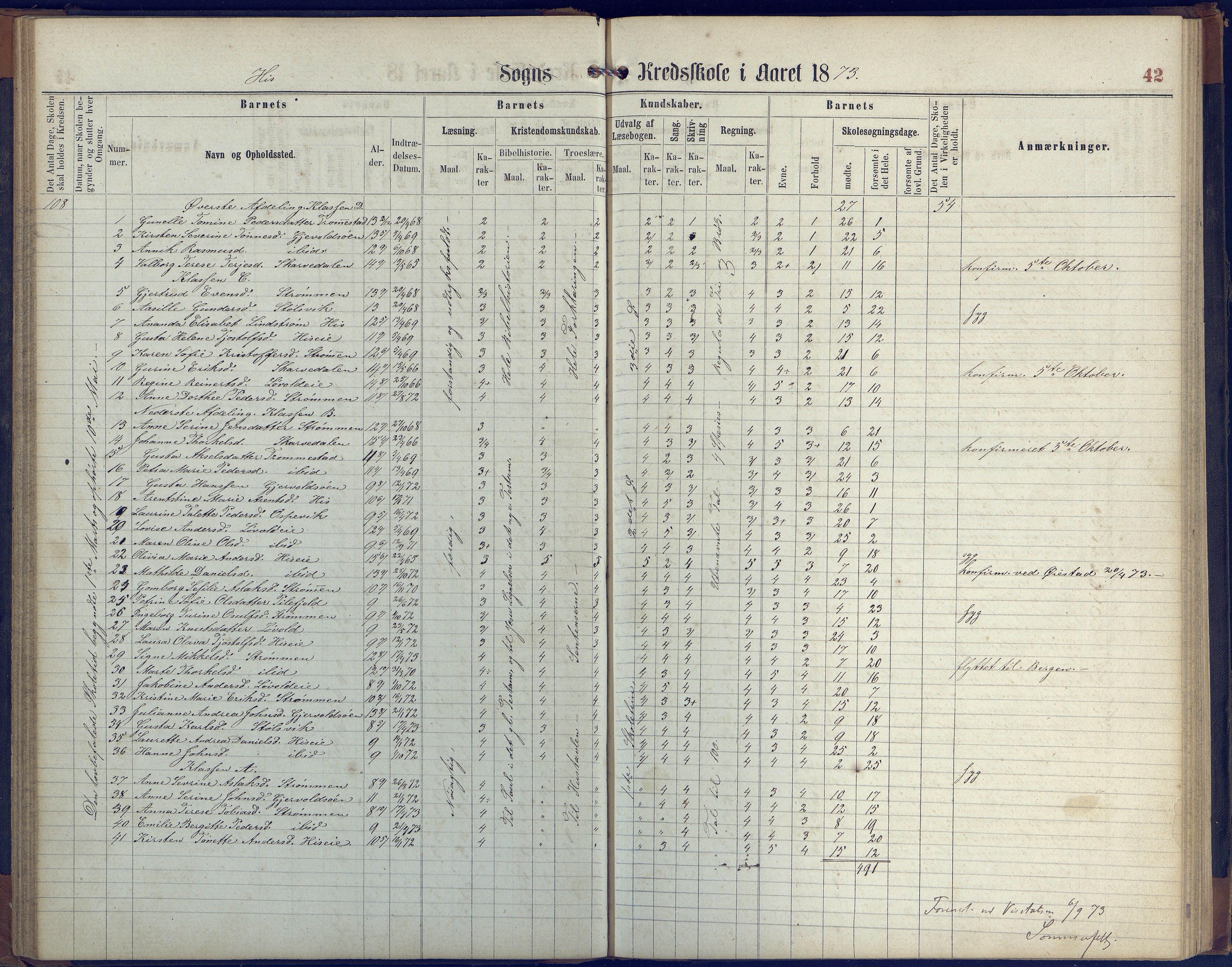 Hisøy kommune frem til 1991, AAKS/KA0922-PK/31/L0004: Skoleprotokoll, 1863-1887, p. 42