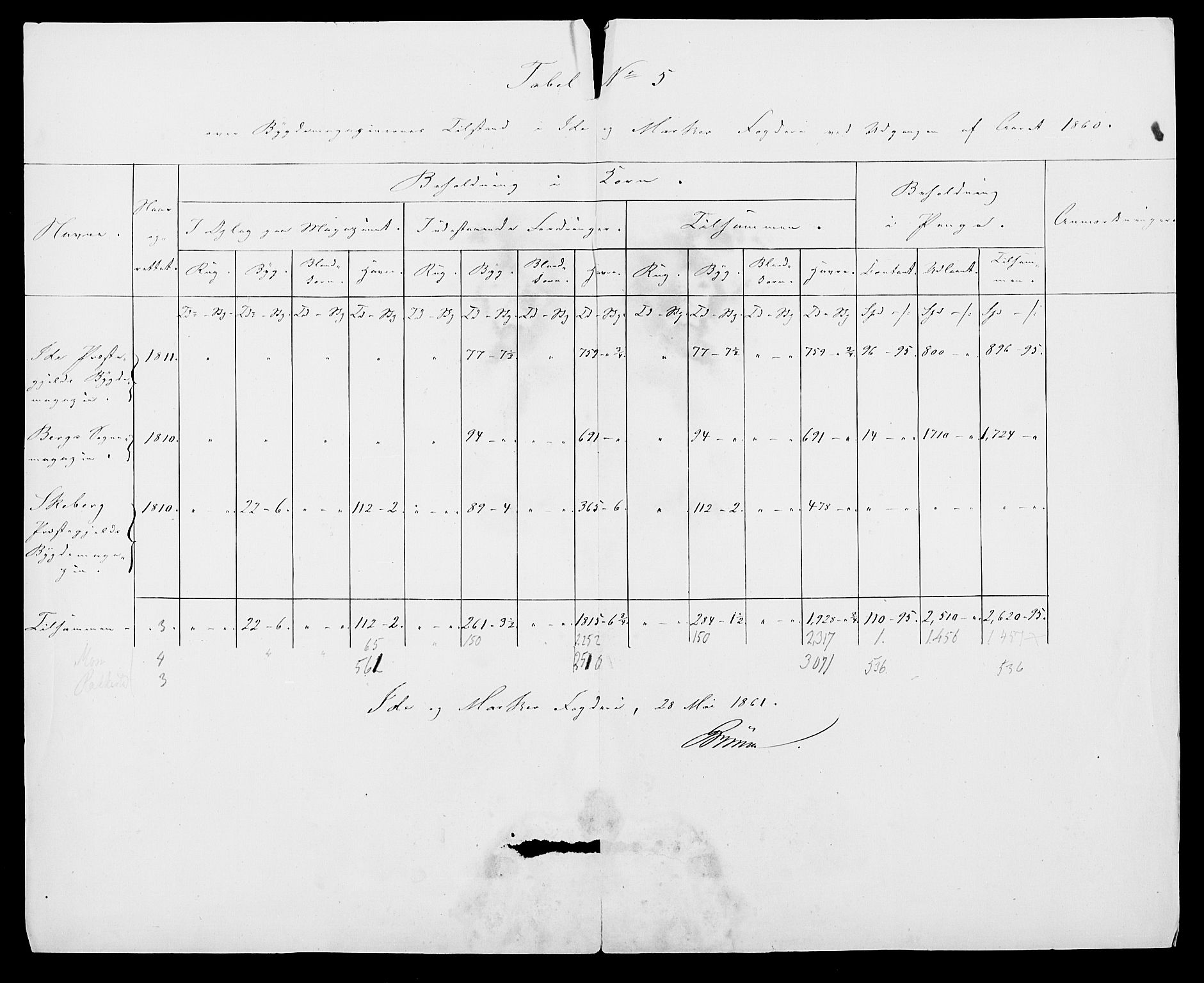 Statistisk sentralbyrå, Næringsøkonomiske emner, Generelt - Amtmennenes femårsberetninger, AV/RA-S-2233/F/Fa/L0010: --, 1851-1860, p. 563