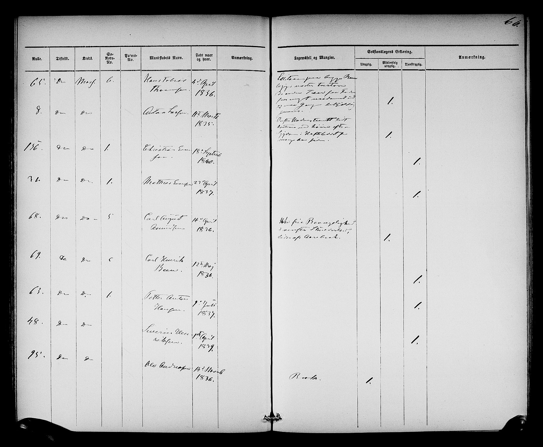 Oslo mønstringsdistrikt, AV/SAO-A-10569/L/La/L0001: Legevisitasjonsprotokoll, 1860-1873, p. 70