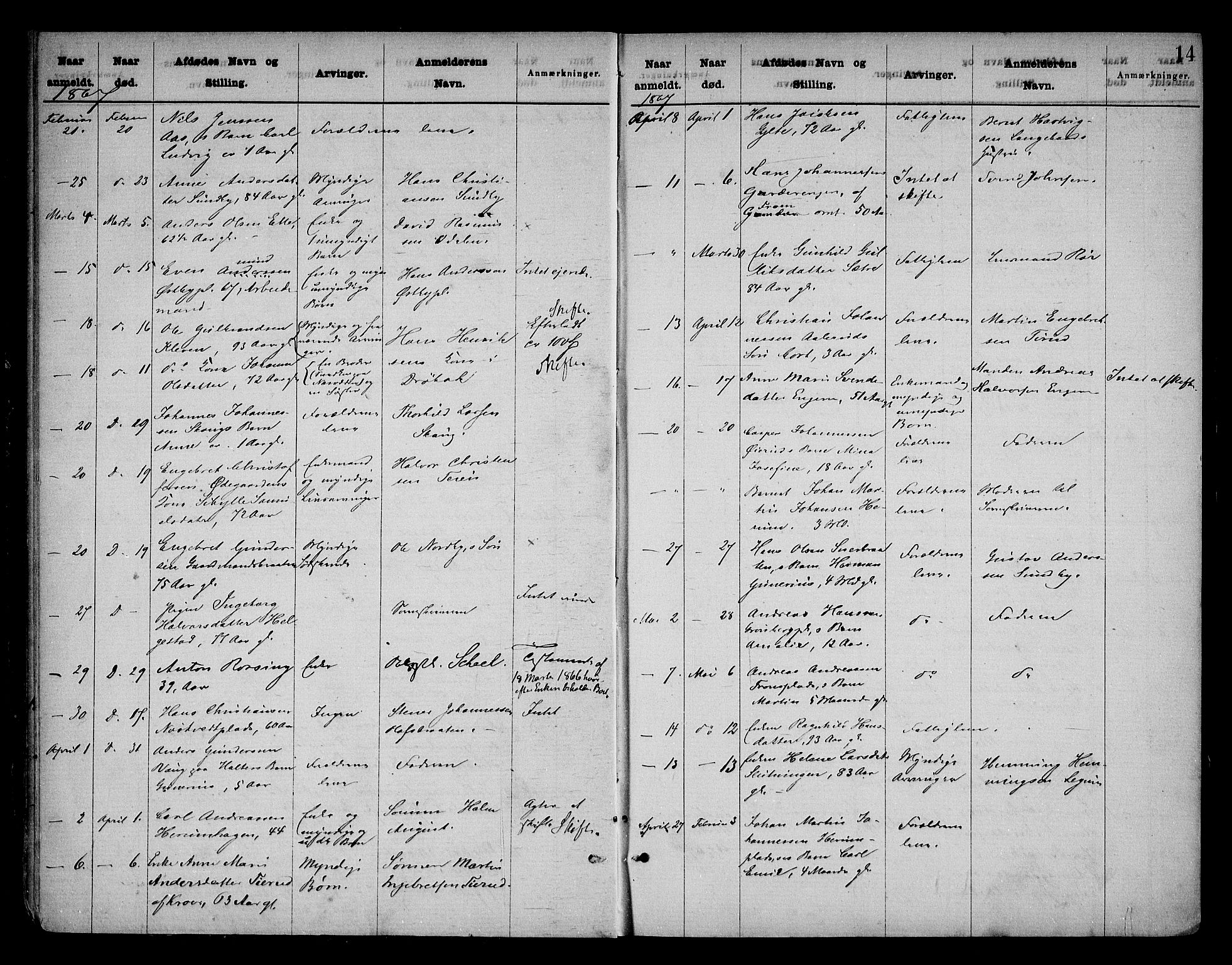 Follo sorenskriveri, SAO/A-10274/H/Ha/Hac/L0001: Dødsanmeldelsesprotokoll, 1862-1912, p. 13b-14a