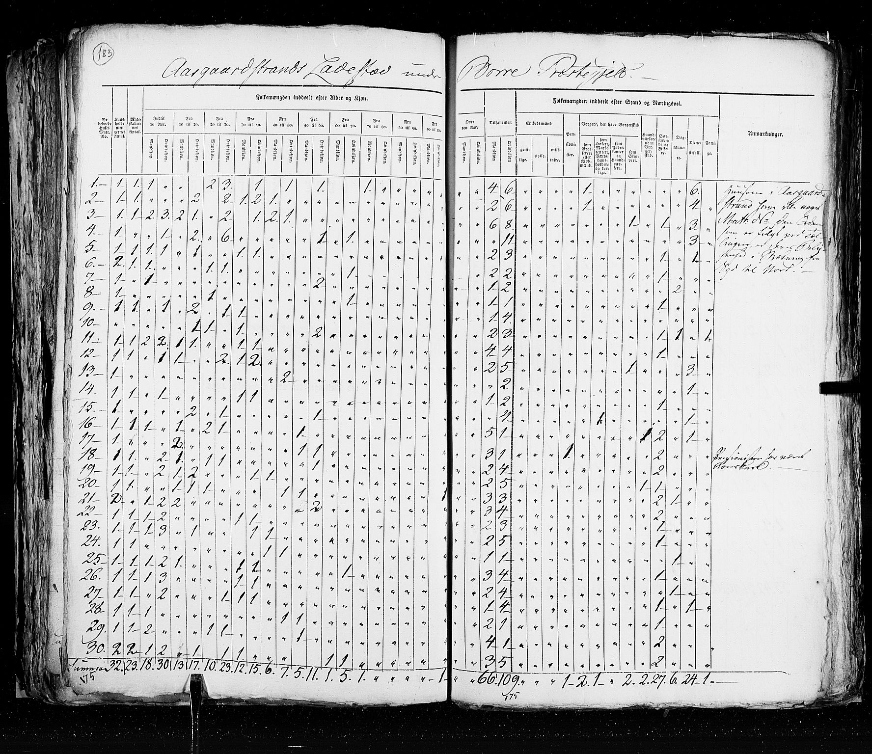 RA, Census 1825, vol. 20: Fredrikshald-Kragerø, 1825, p. 183