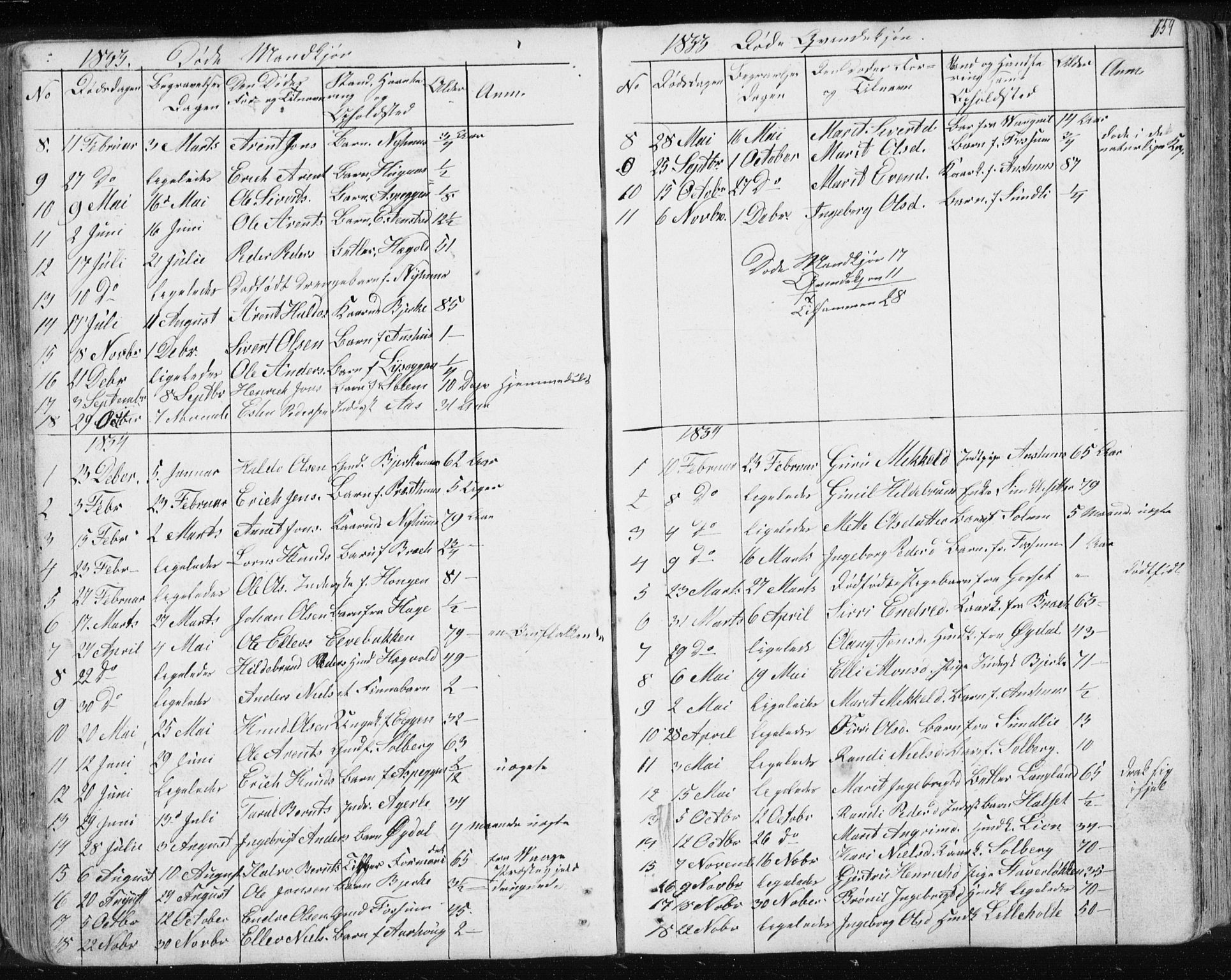 Ministerialprotokoller, klokkerbøker og fødselsregistre - Sør-Trøndelag, SAT/A-1456/689/L1043: Parish register (copy) no. 689C02, 1816-1892, p. 159