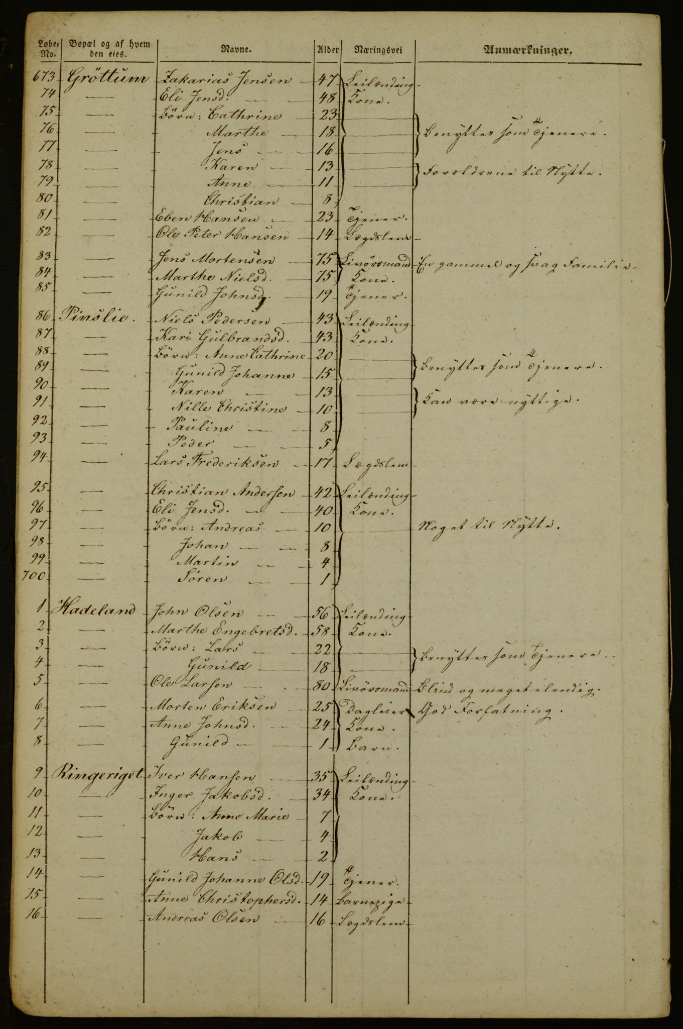 OBA, Census for Aker 1843, 1843