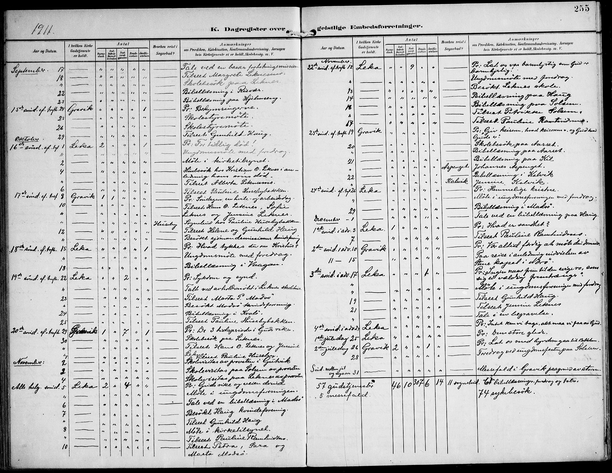 Ministerialprotokoller, klokkerbøker og fødselsregistre - Nord-Trøndelag, SAT/A-1458/788/L0698: Parish register (official) no. 788A05, 1902-1921, p. 255