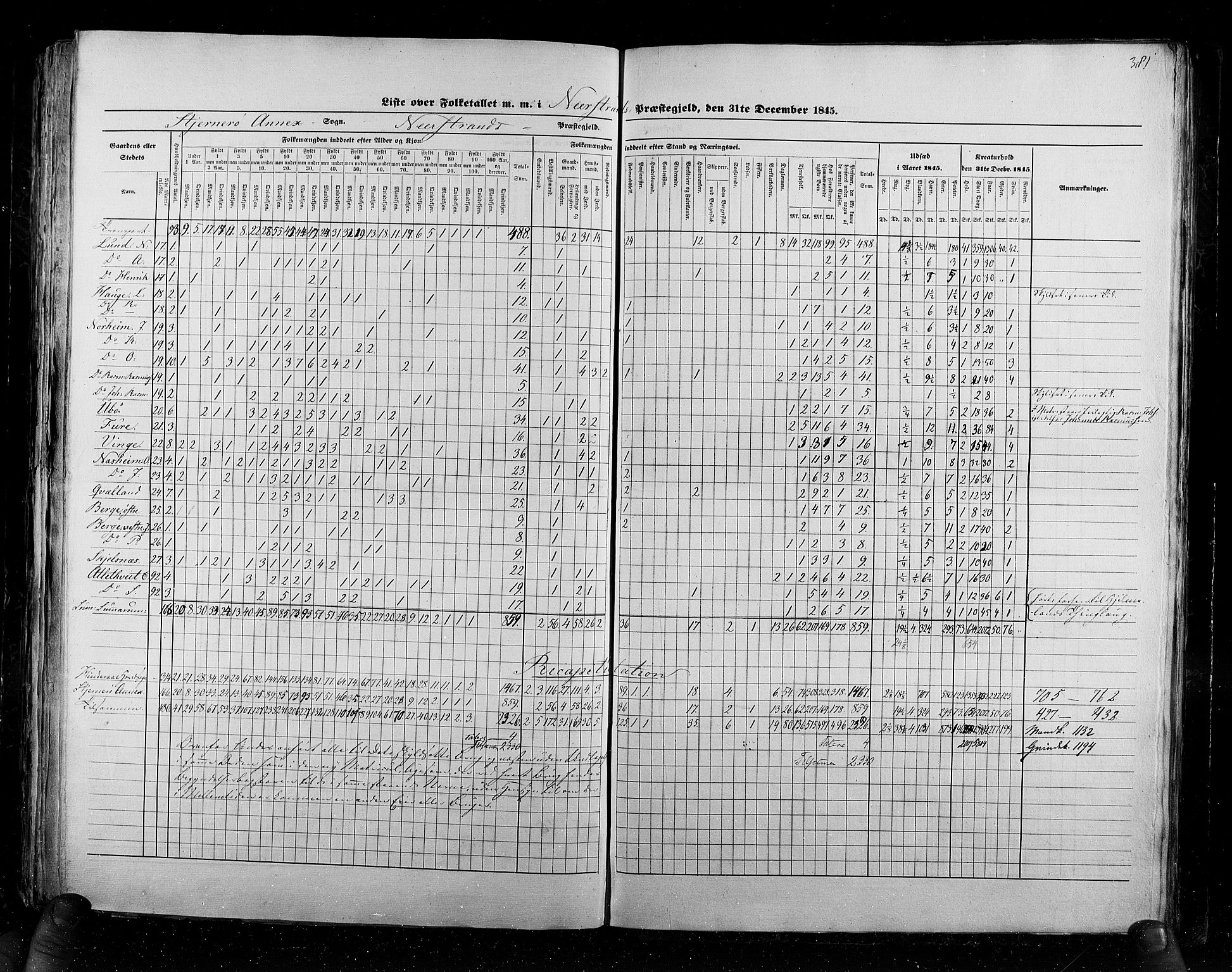 RA, Census 1845, vol. 6: Lister og Mandal amt og Stavanger amt, 1845, p. 381