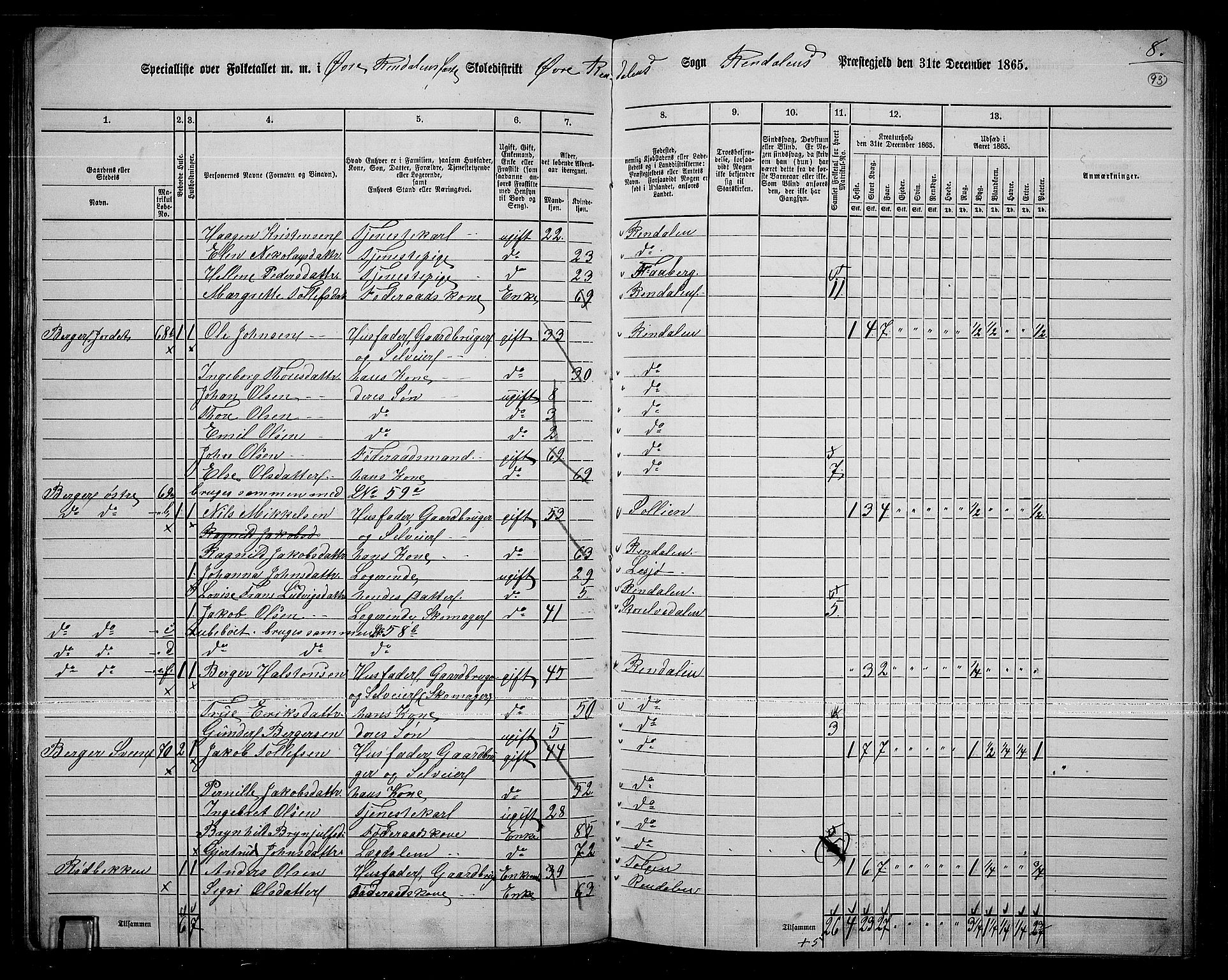 RA, 1865 census for Rendalen, 1865, p. 78